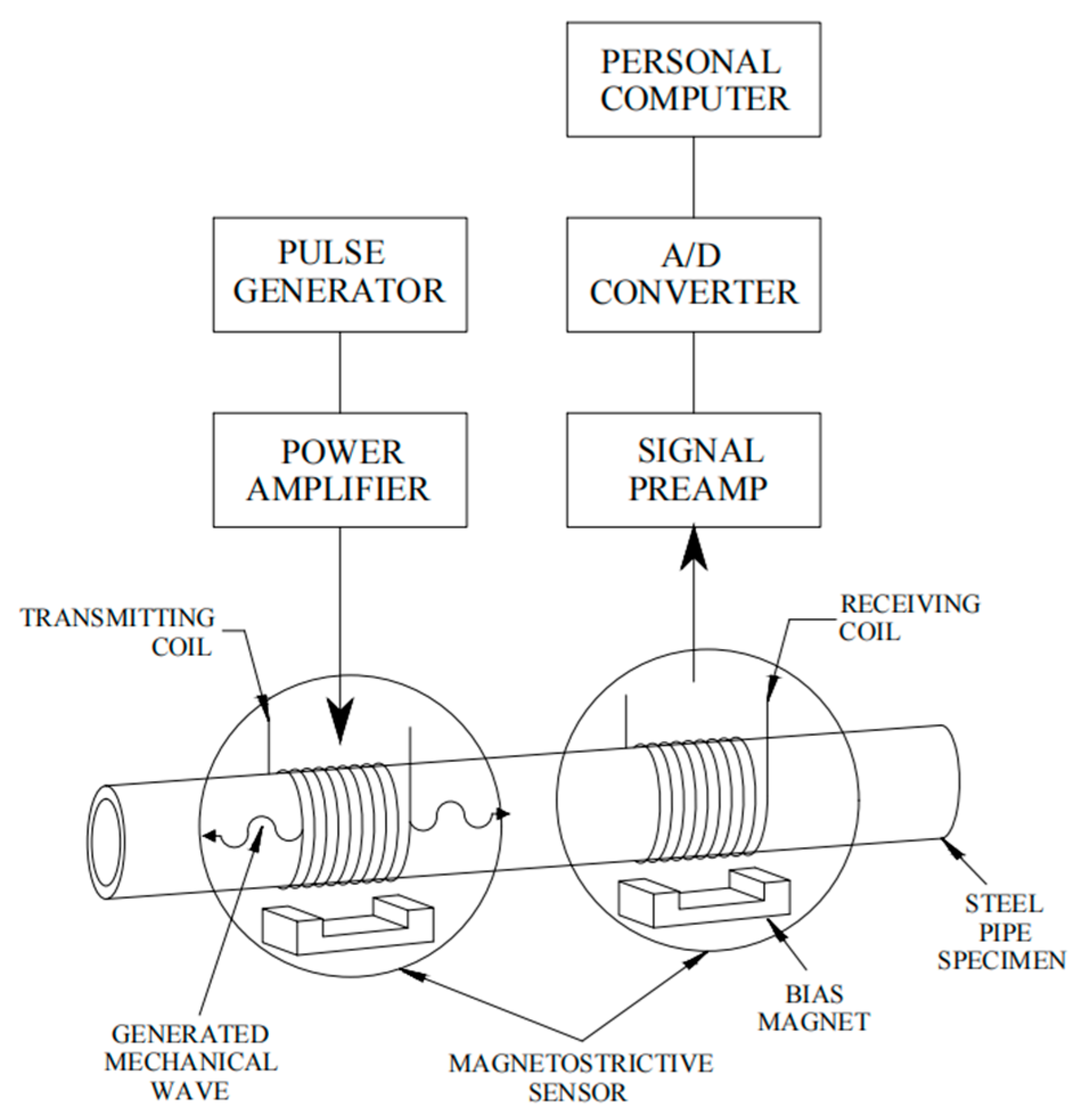 Buildings 14 00856 g008