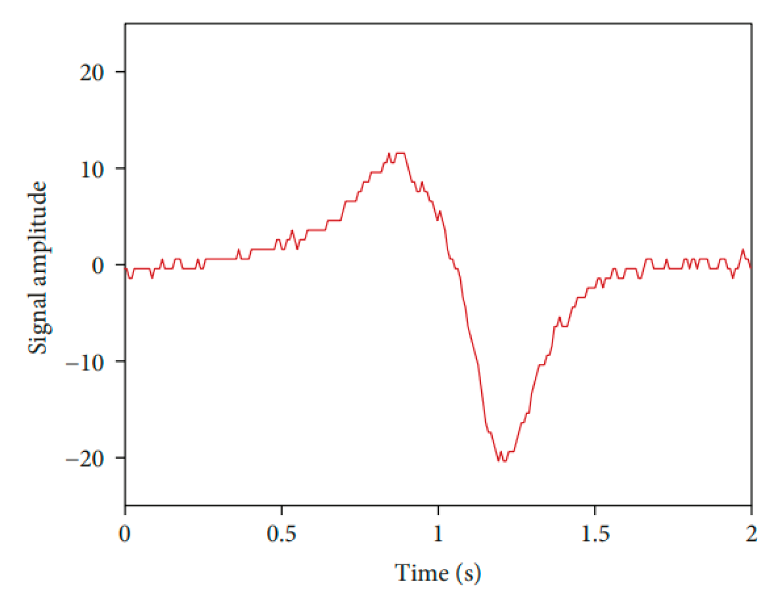 Buildings 14 00856 g009