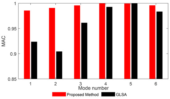 Wireless Sensor Placement Optimization for Bridge Health 
