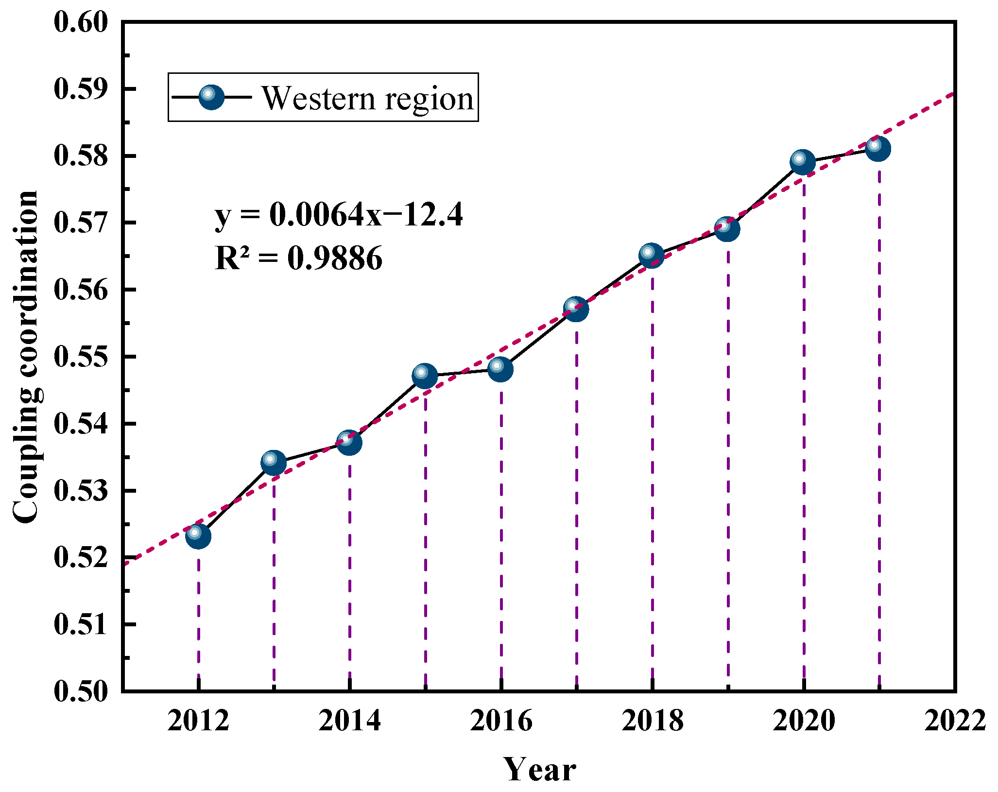 Buildings 14 00858 g004