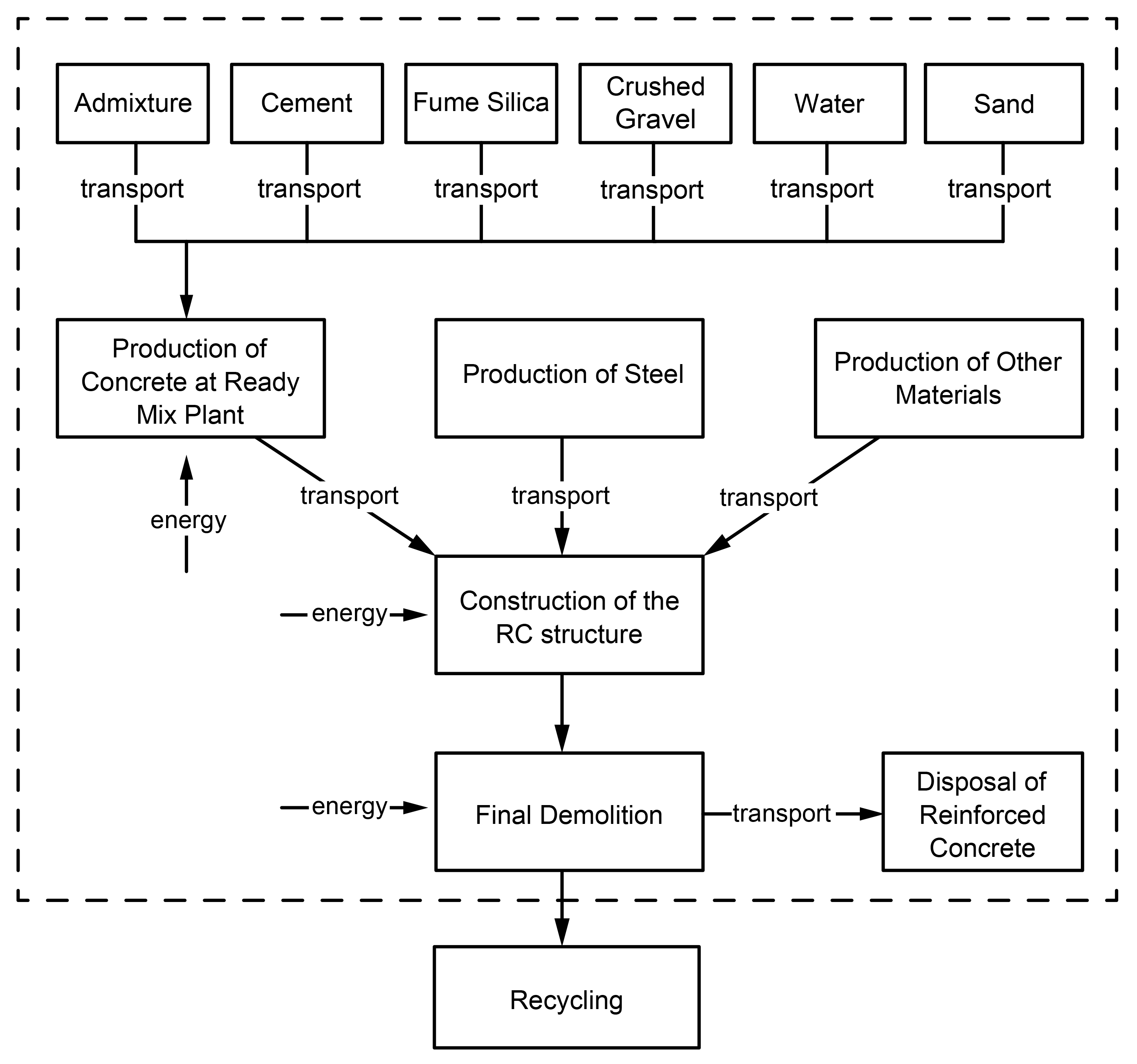 Buildings 14 00860 g001