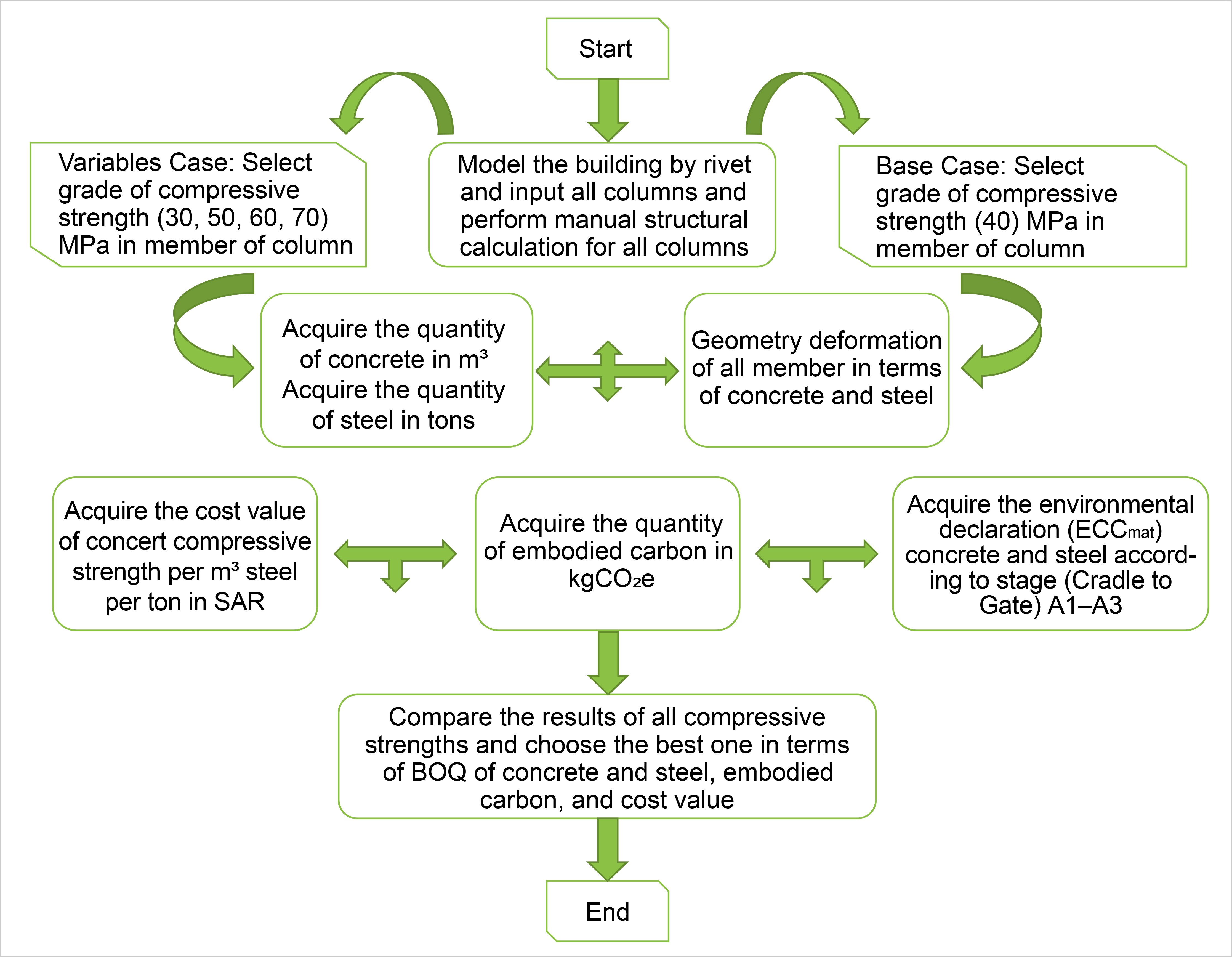 Buildings 14 00860 g002