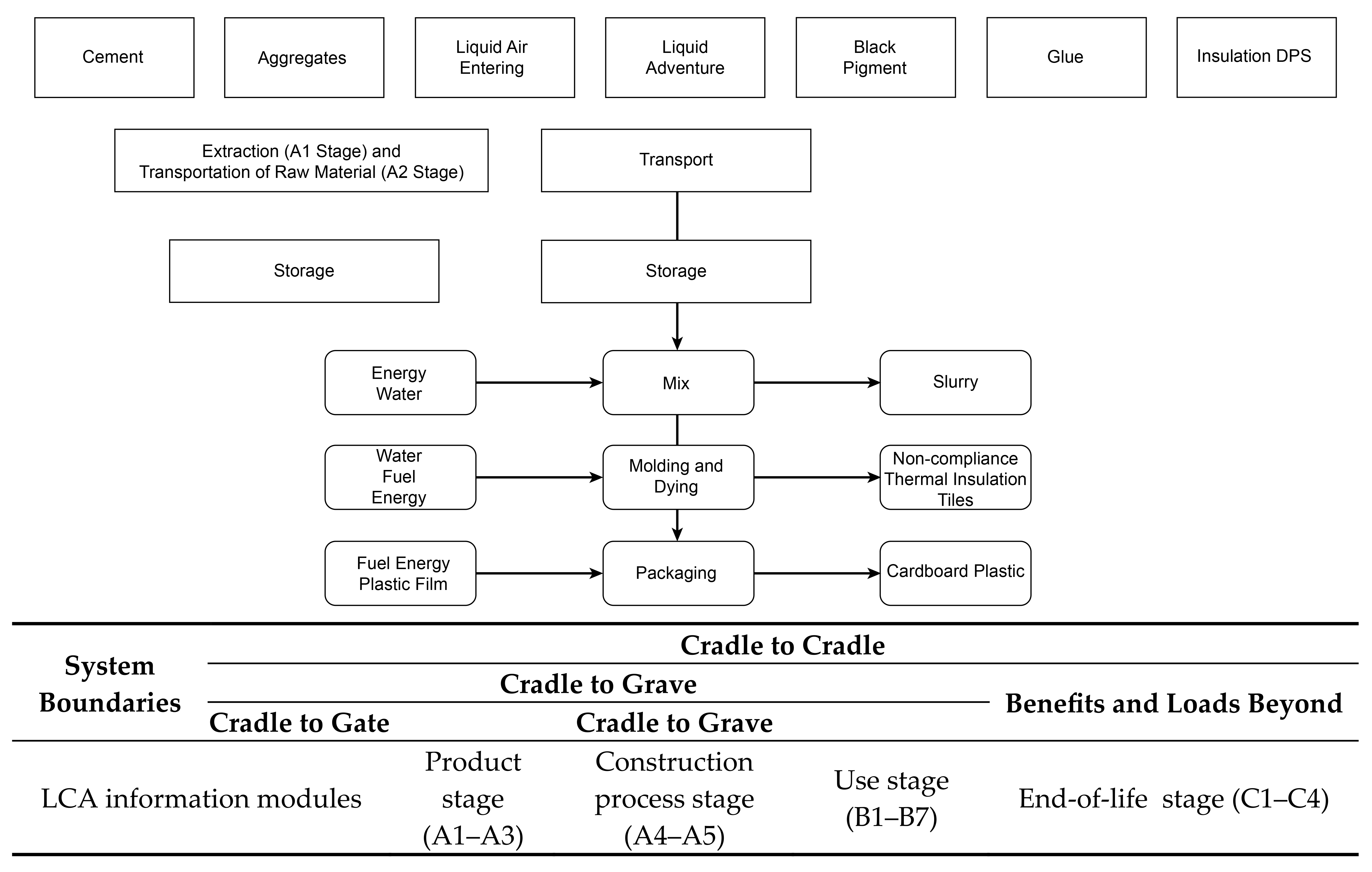 Buildings 14 00860 g006