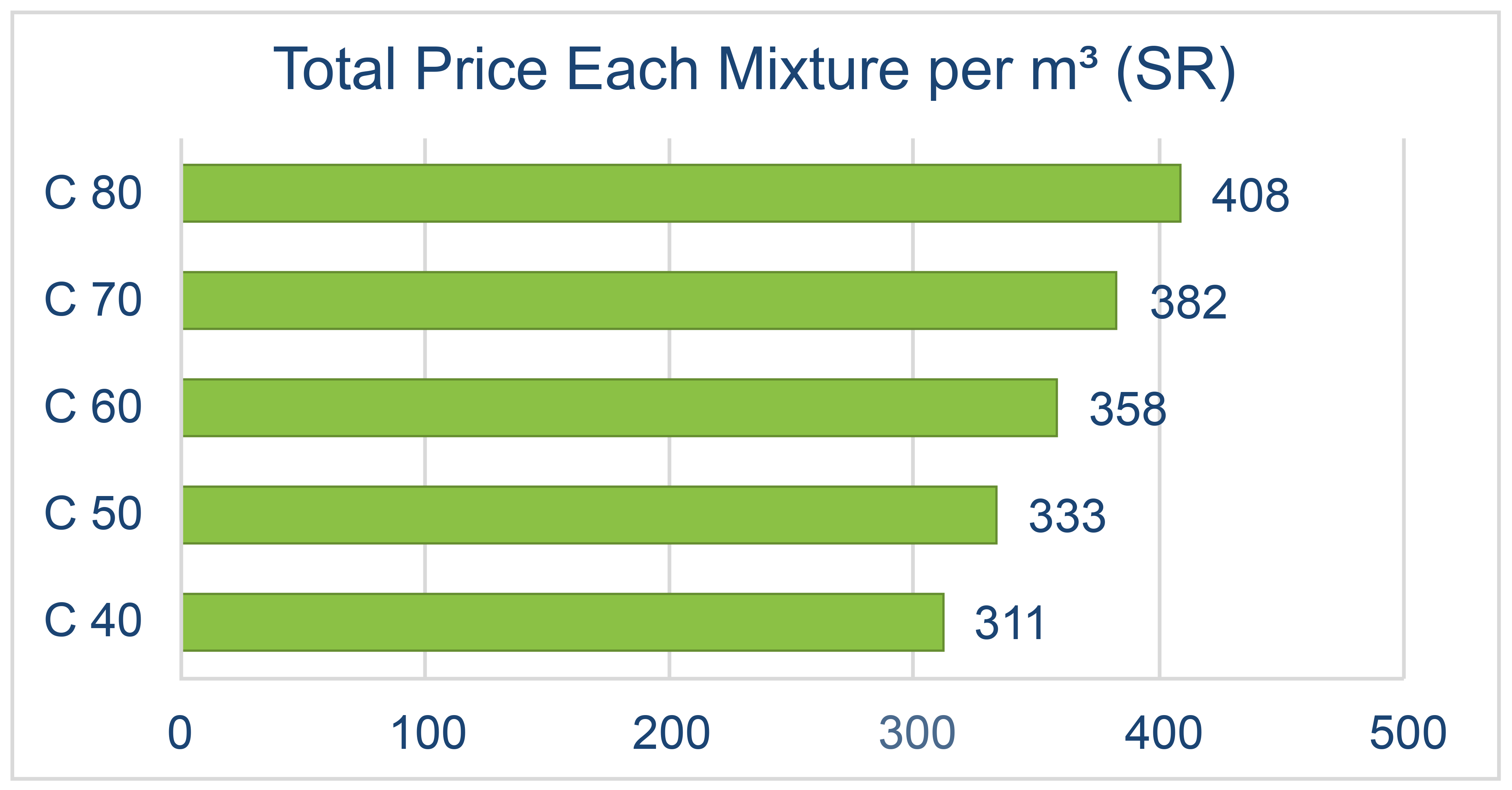 Buildings 14 00860 g008
