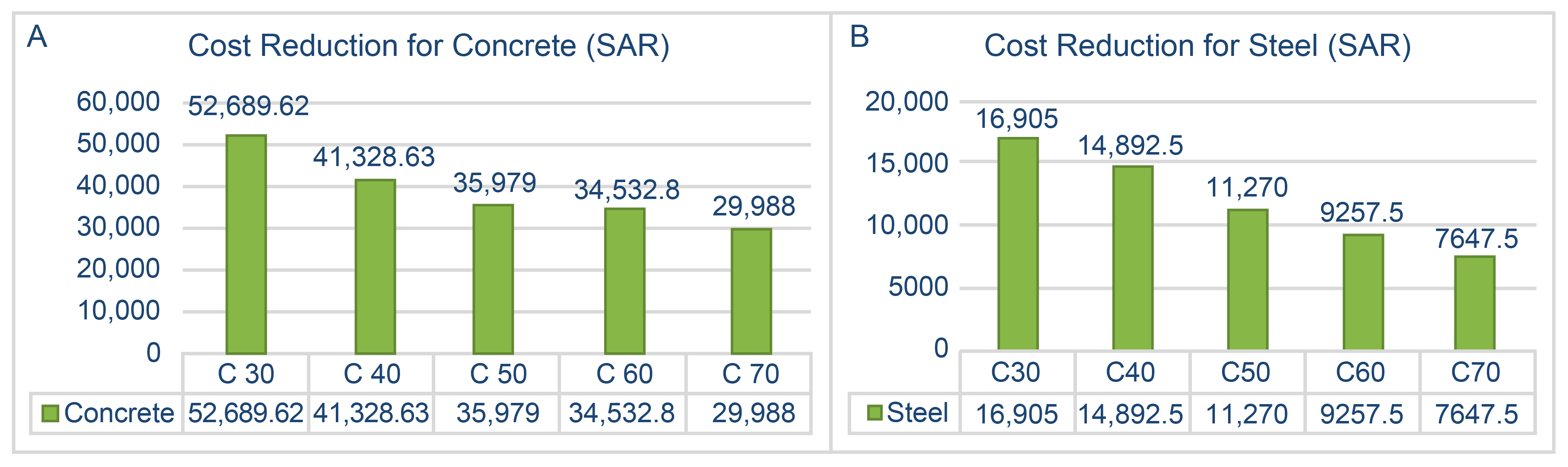 Buildings 14 00860 g011