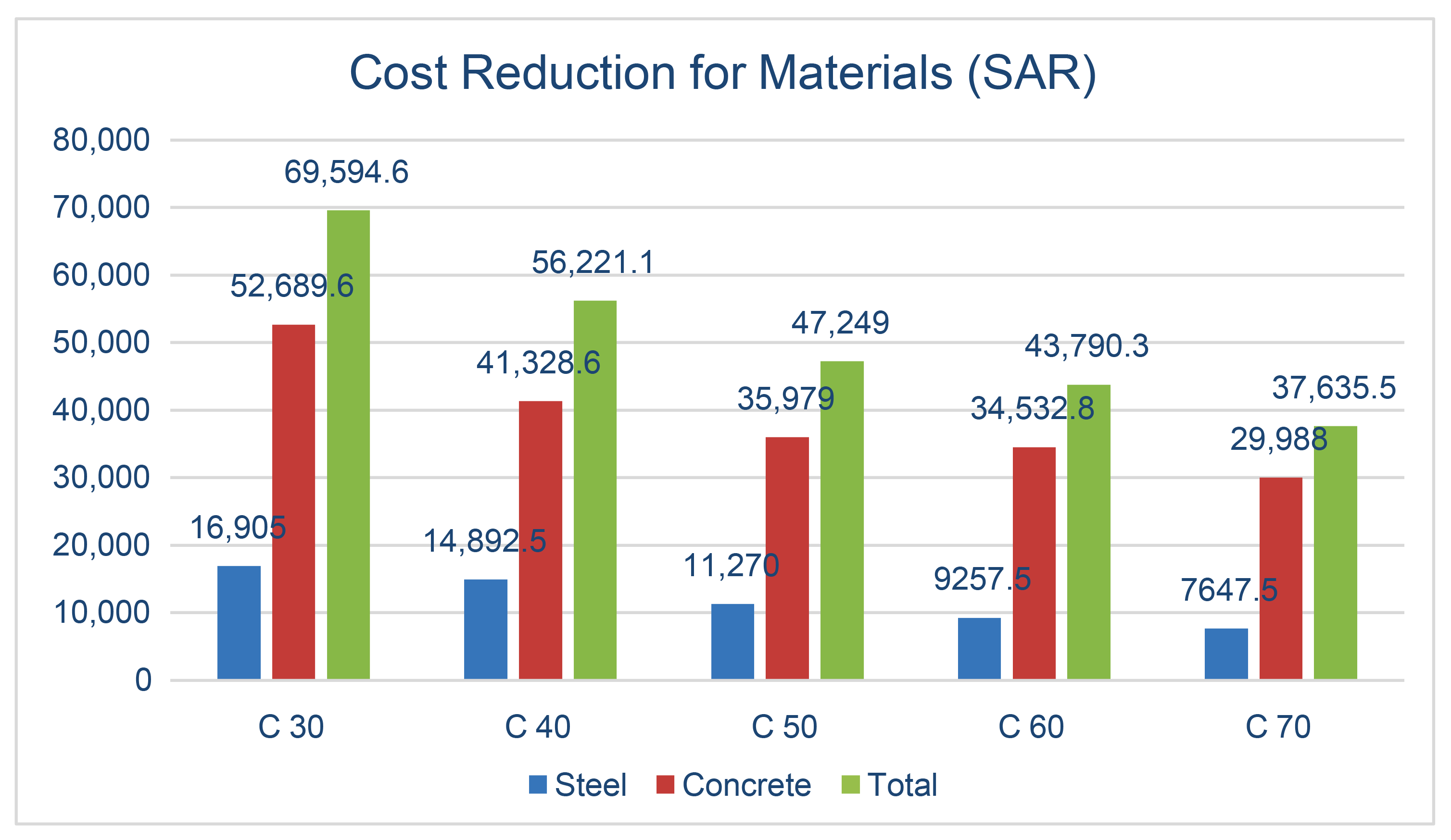 Buildings 14 00860 g012