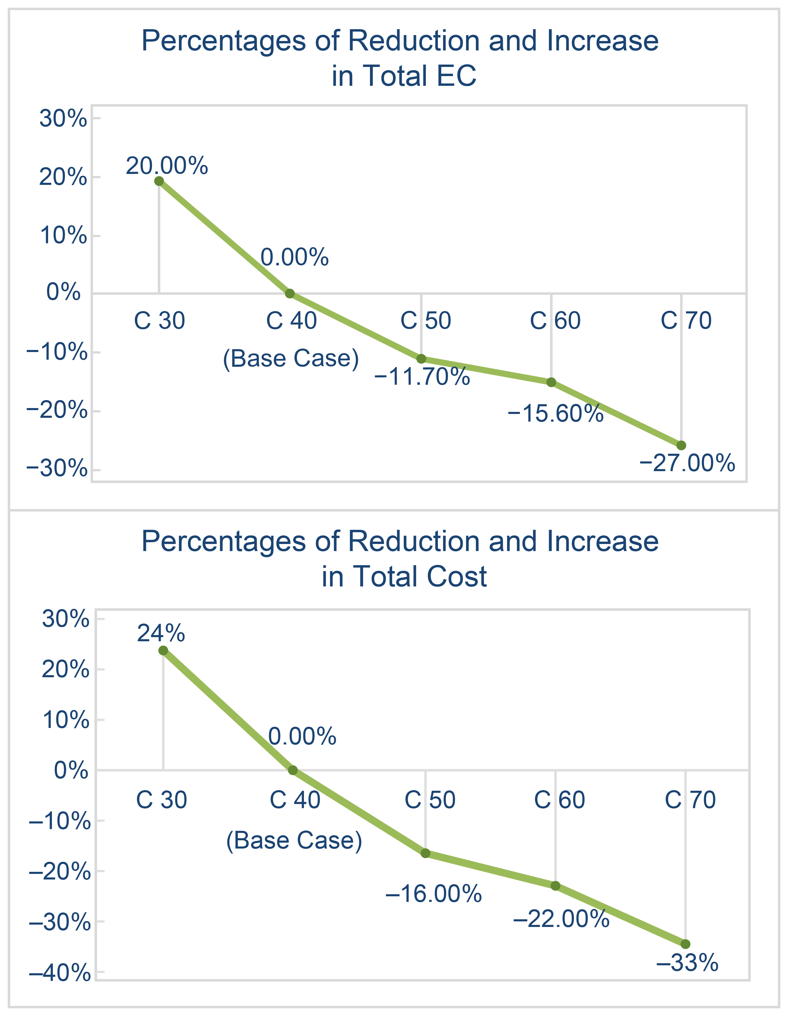 Buildings 14 00860 g013