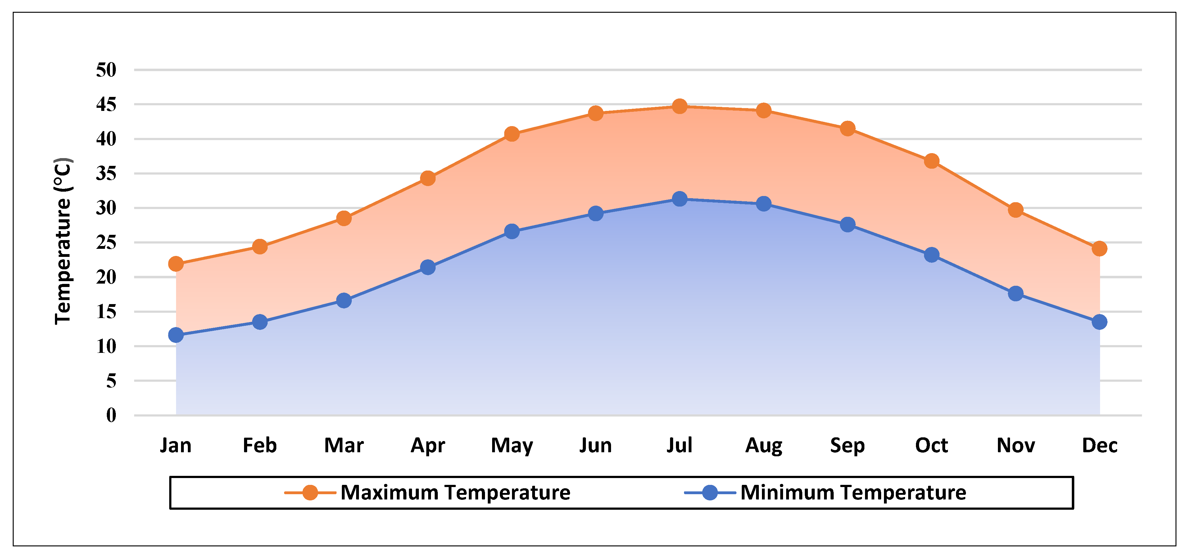 Buildings 14 00861 g005