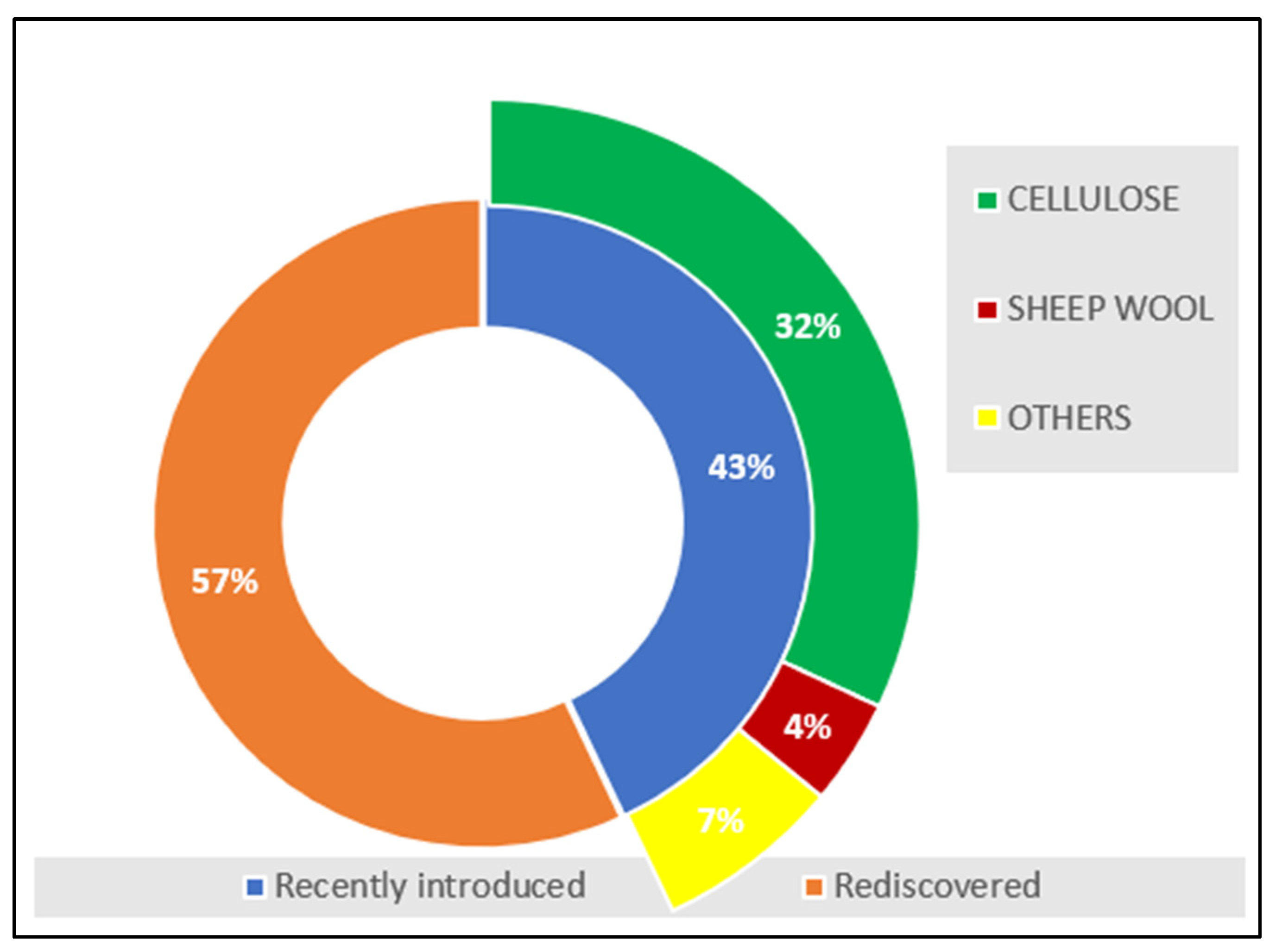 Buildings 14 00861 g006