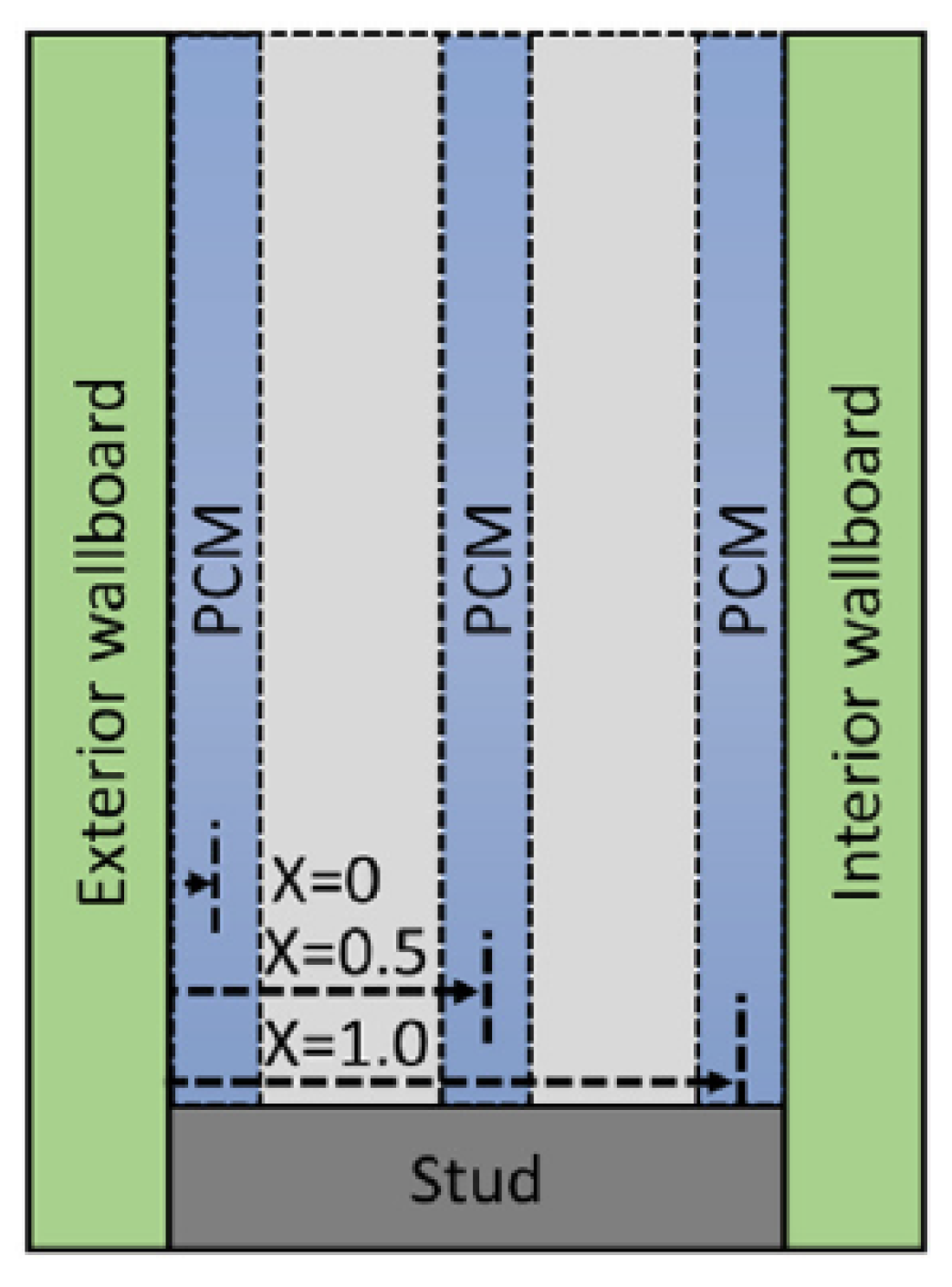 Buildings 14 00861 g007