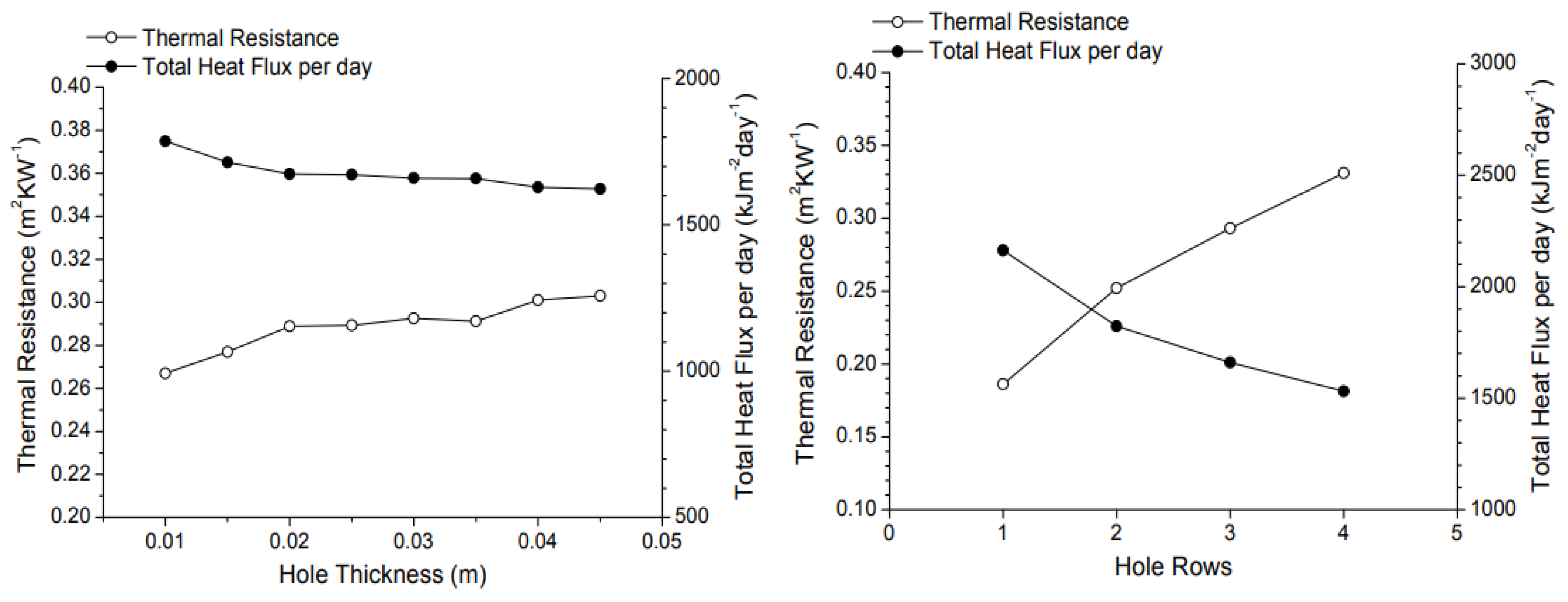 Buildings 14 00861 g009