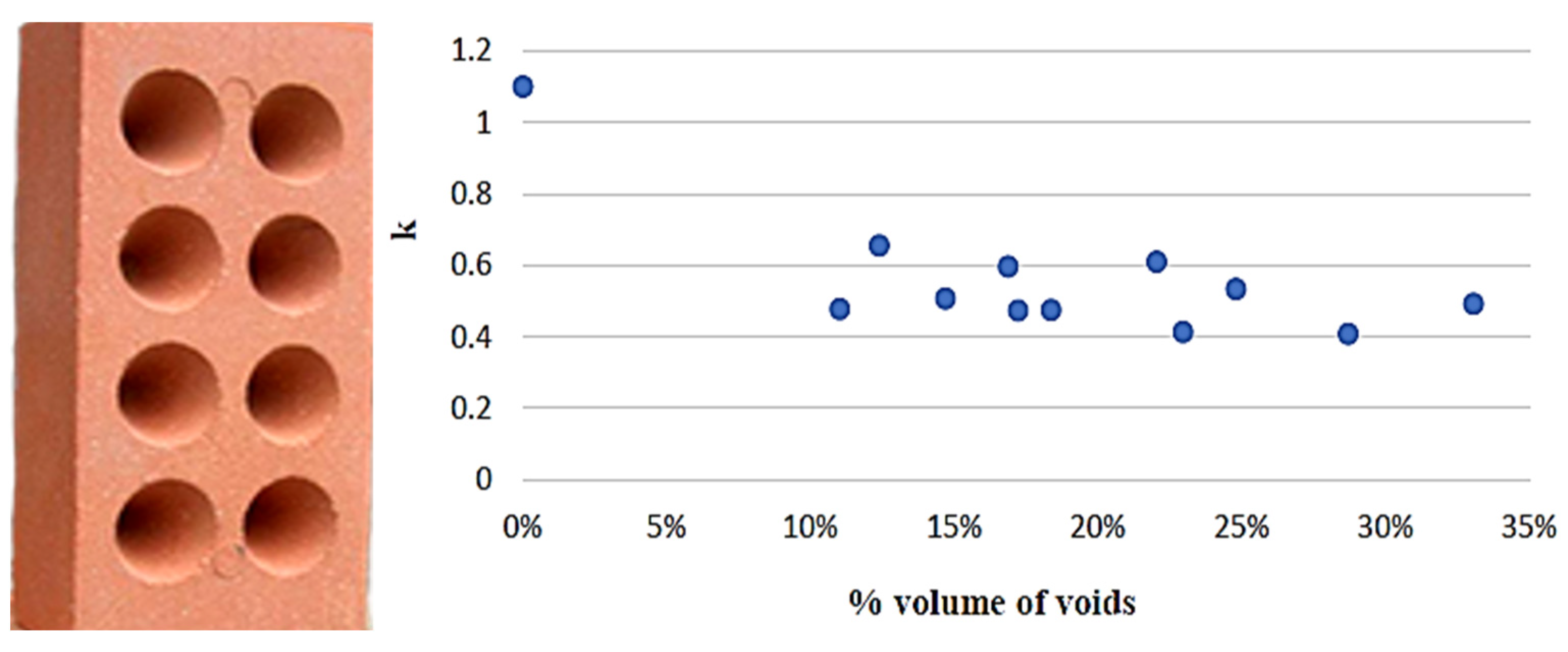 Buildings 14 00861 g010