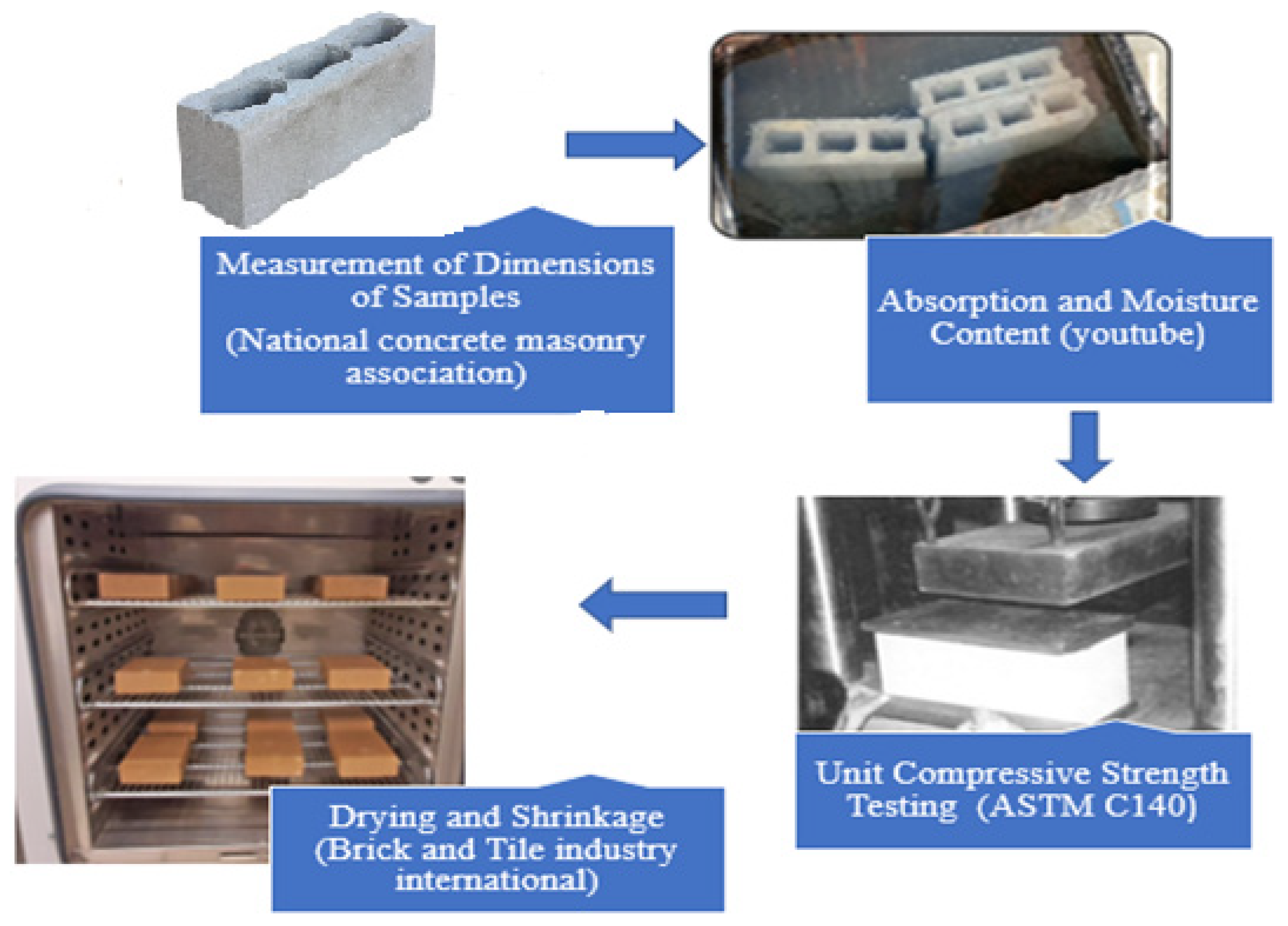 Buildings 14 00861 g017
