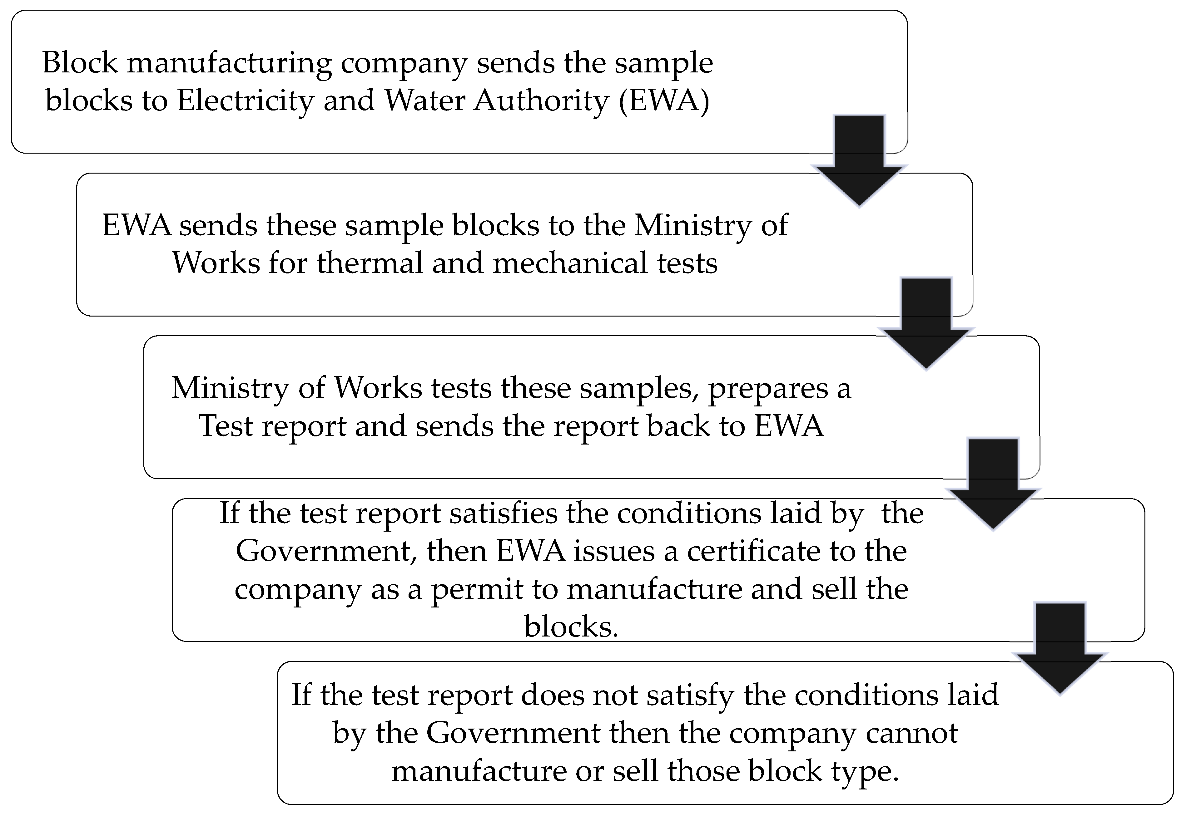 Buildings 14 00861 g024