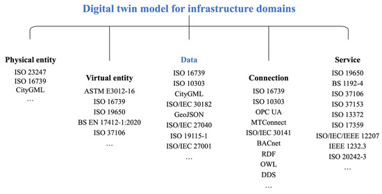 An Effective Digital Twin Modeling Method for Infrastructure ...