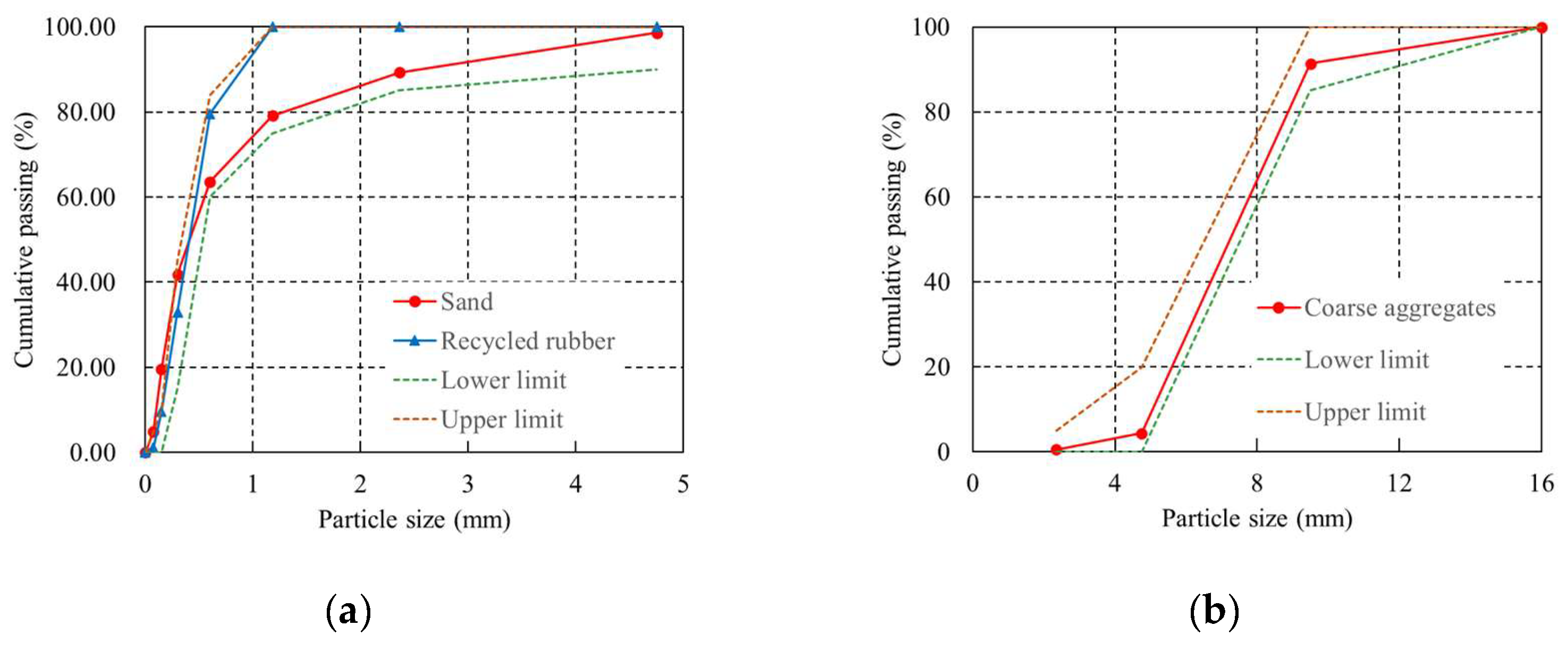 Buildings 14 00864 g001