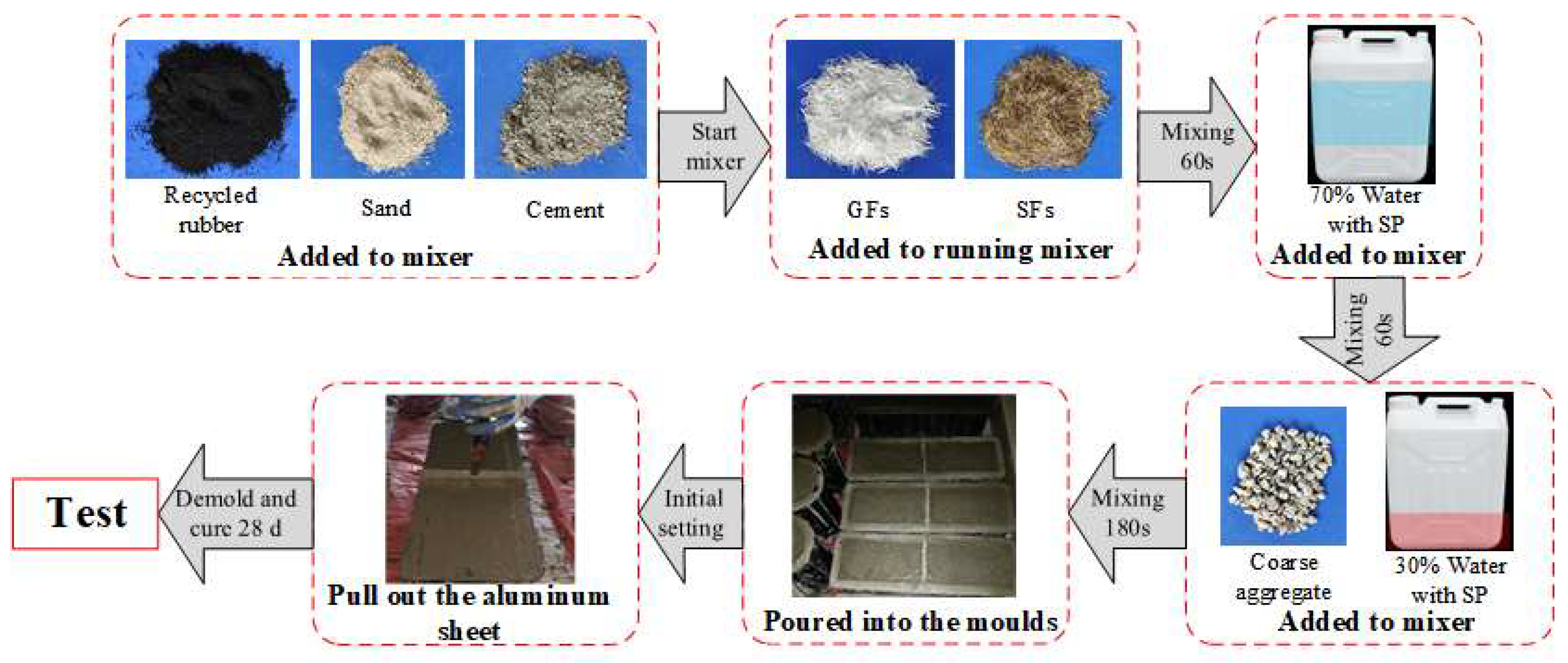 Buildings 14 00864 g003