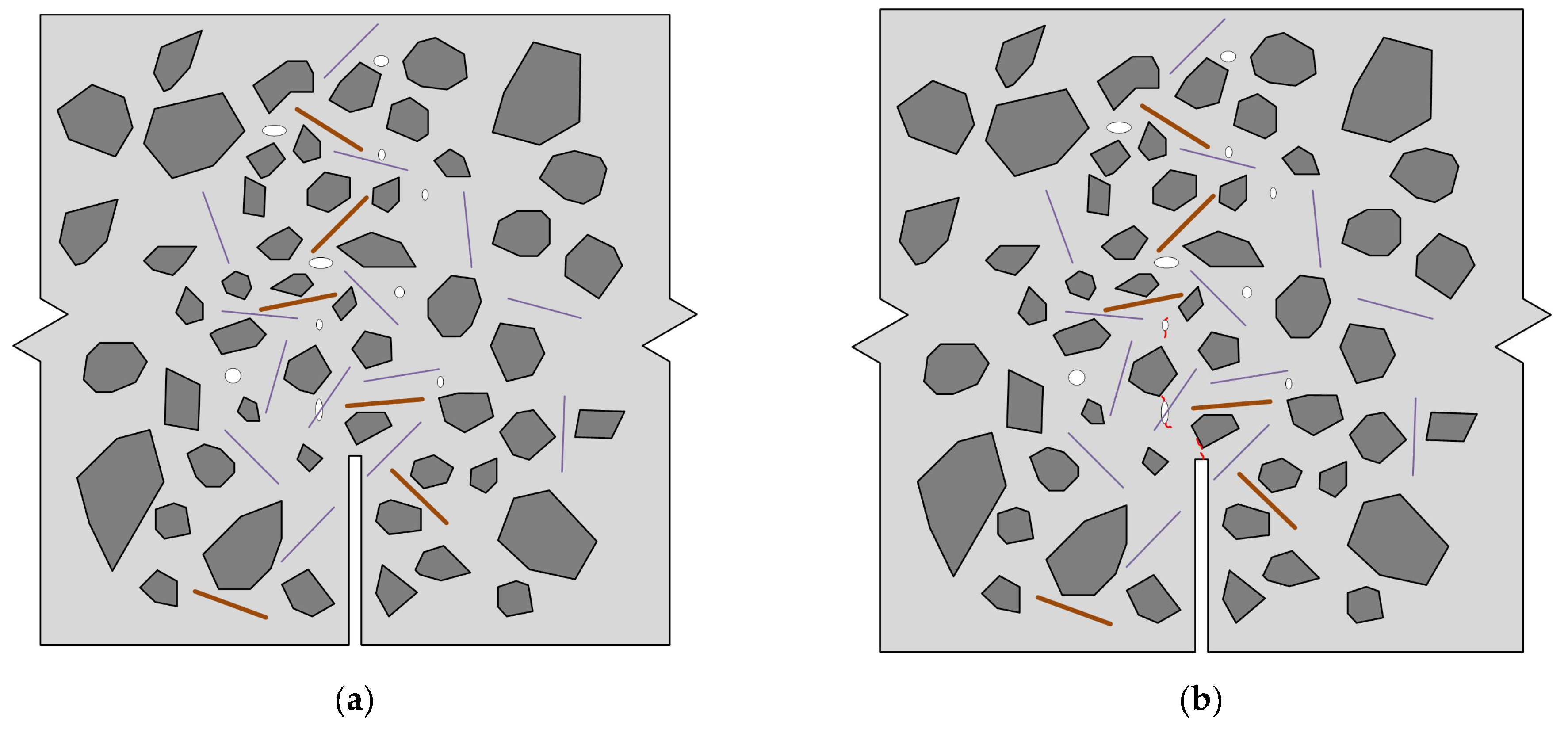 Buildings 14 00864 g005a