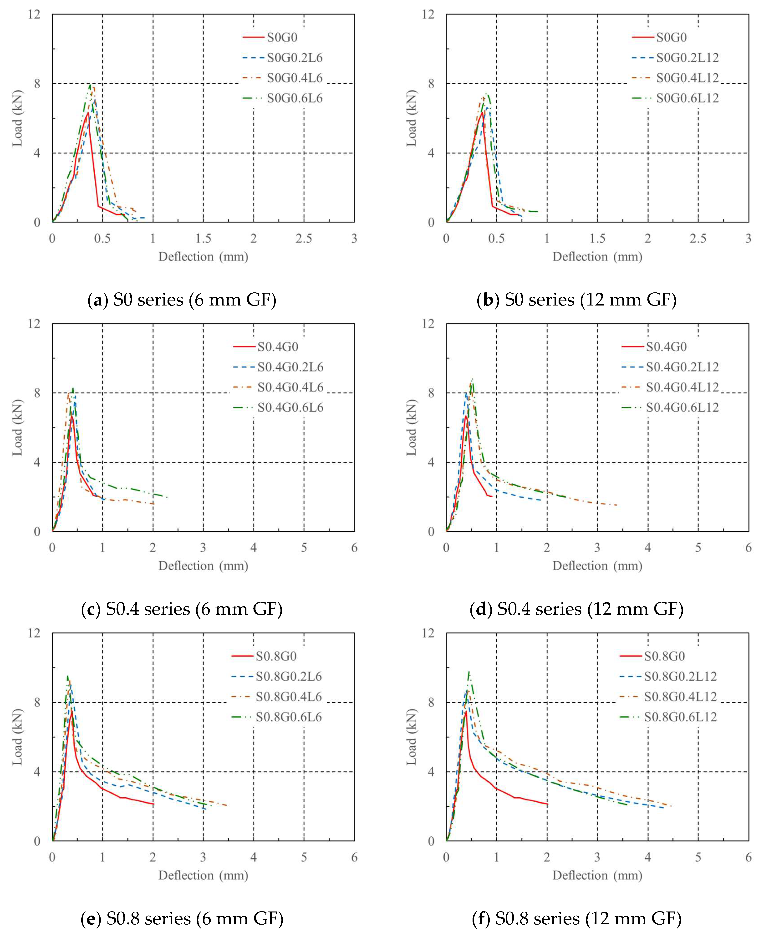 Buildings 14 00864 g006a