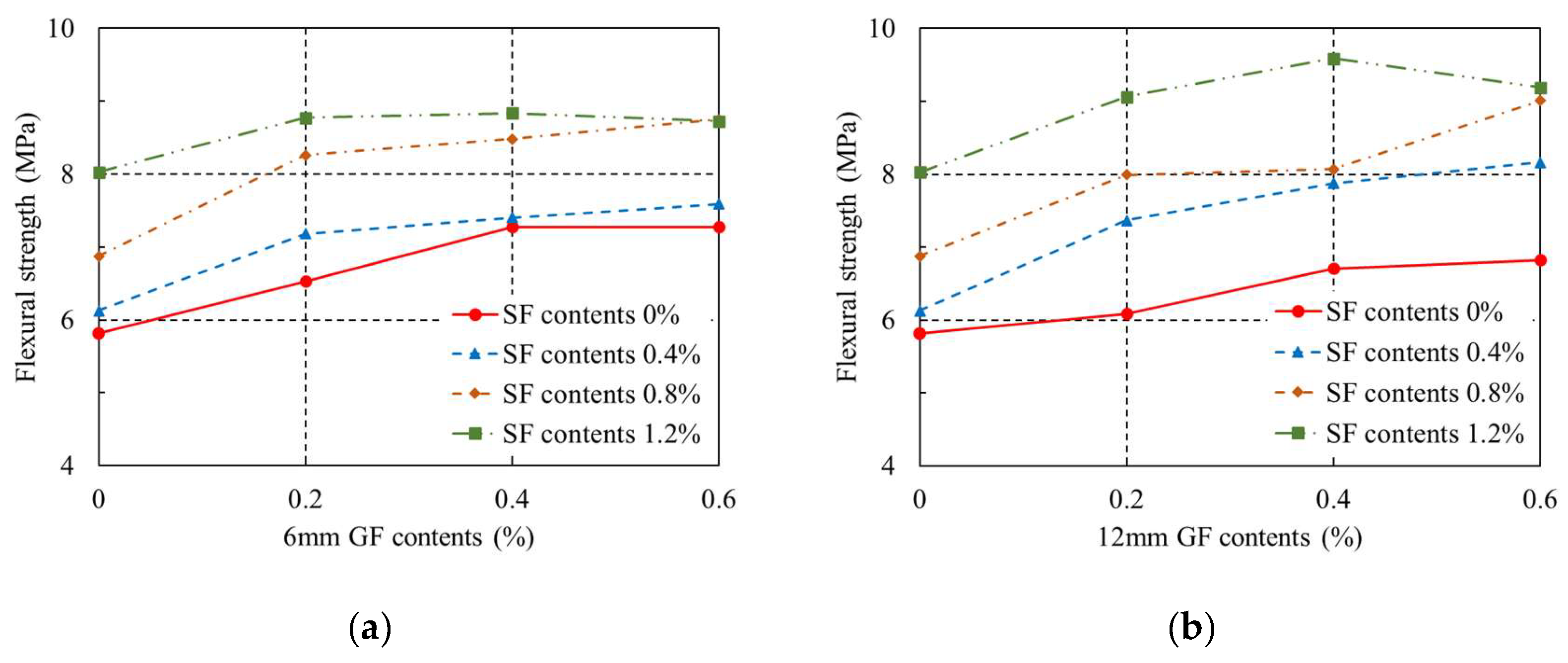 Buildings 14 00864 g007