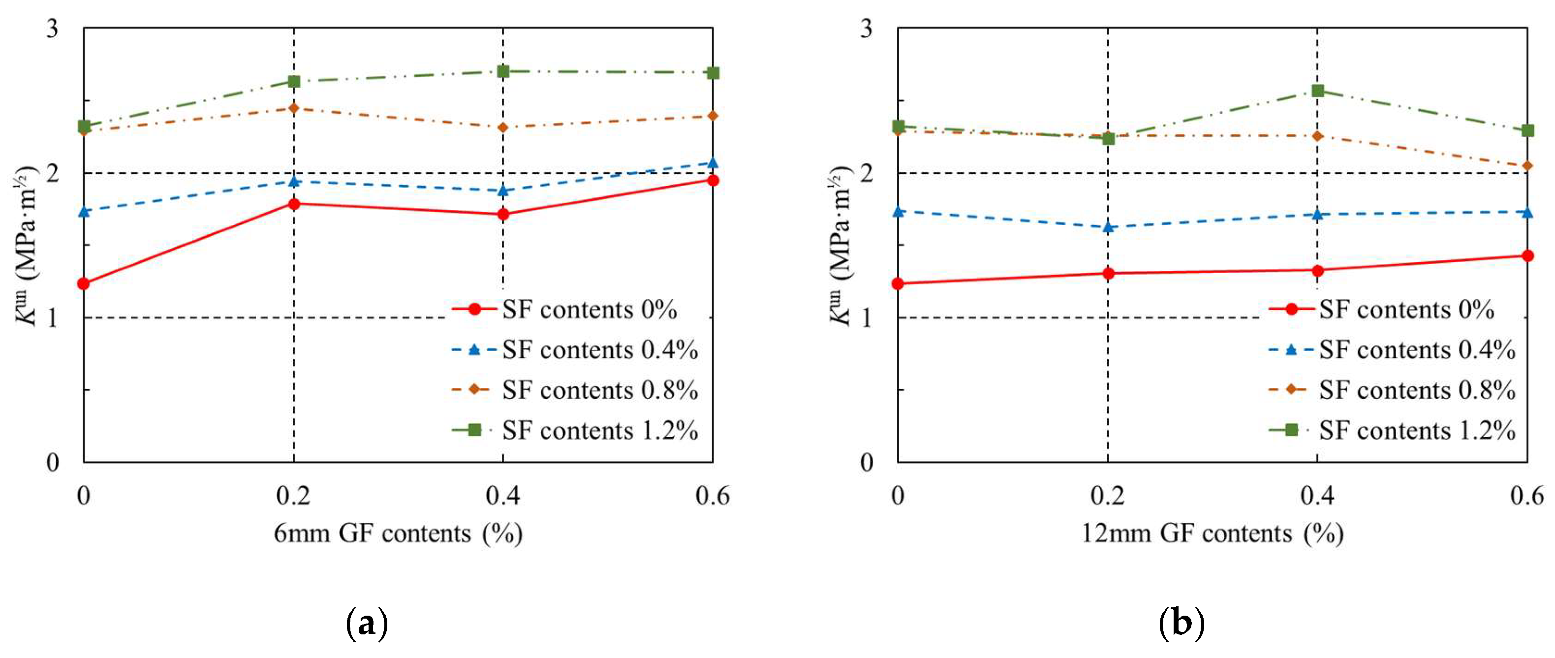 Buildings 14 00864 g011