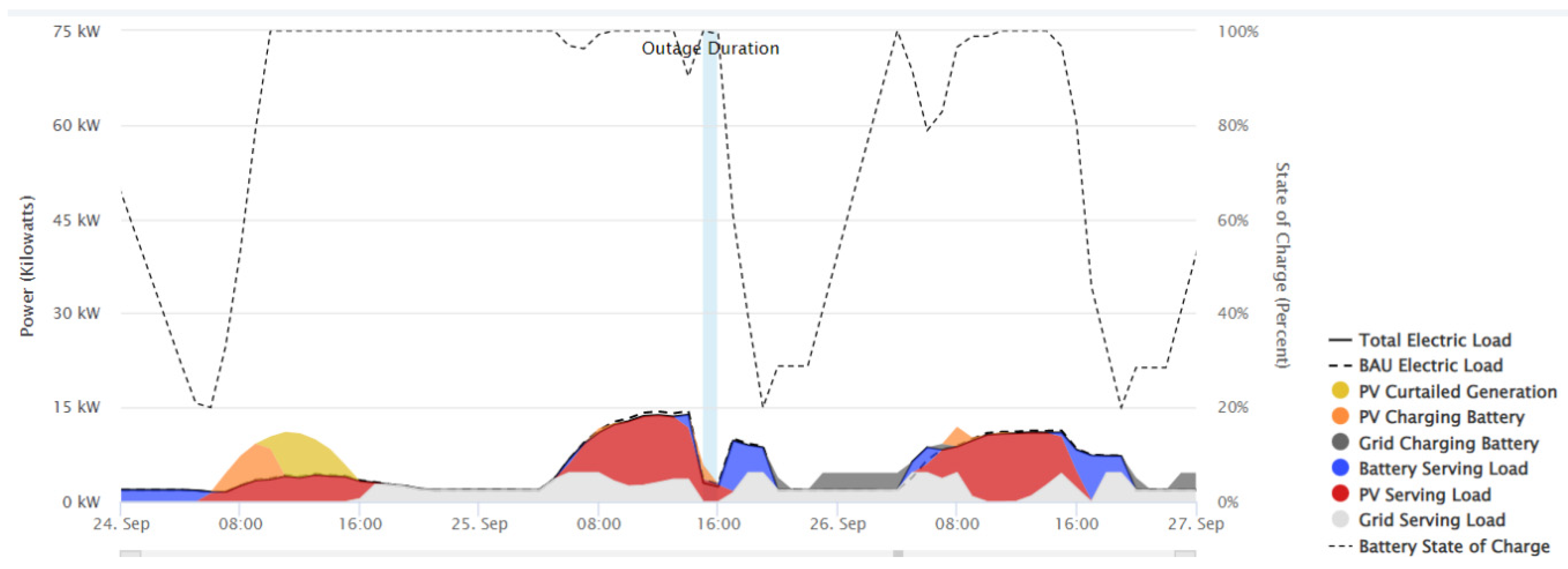 Buildings 14 00865 g020