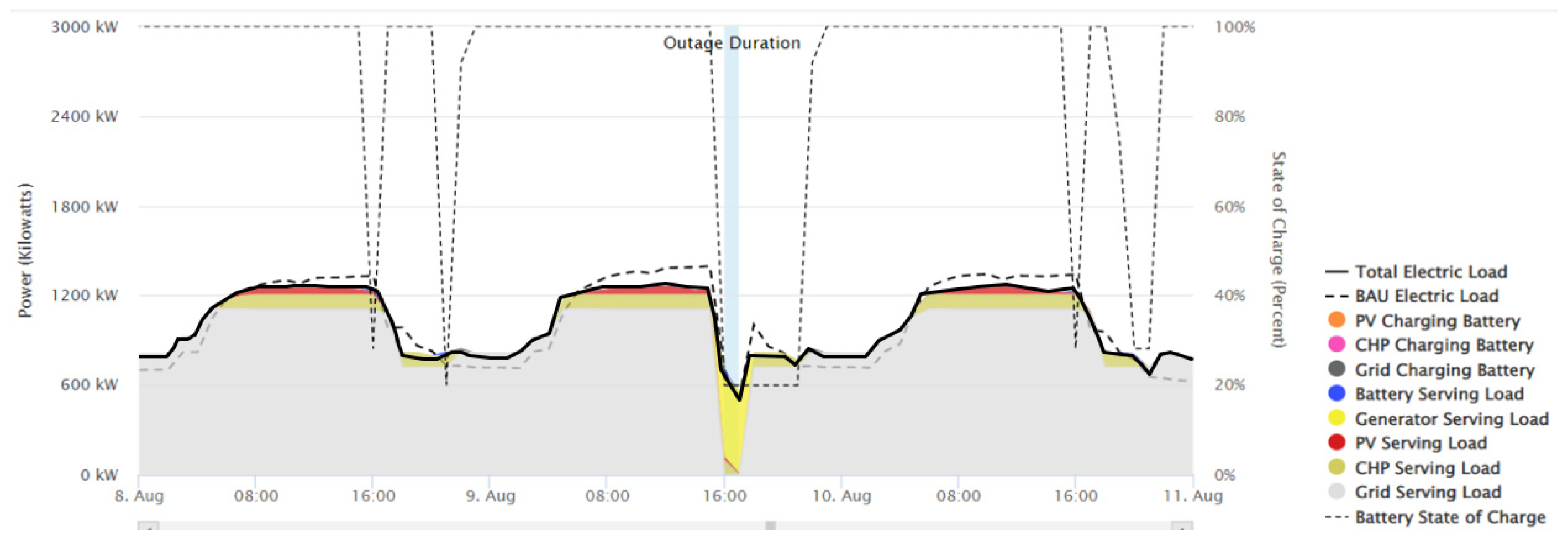 Buildings 14 00865 g022