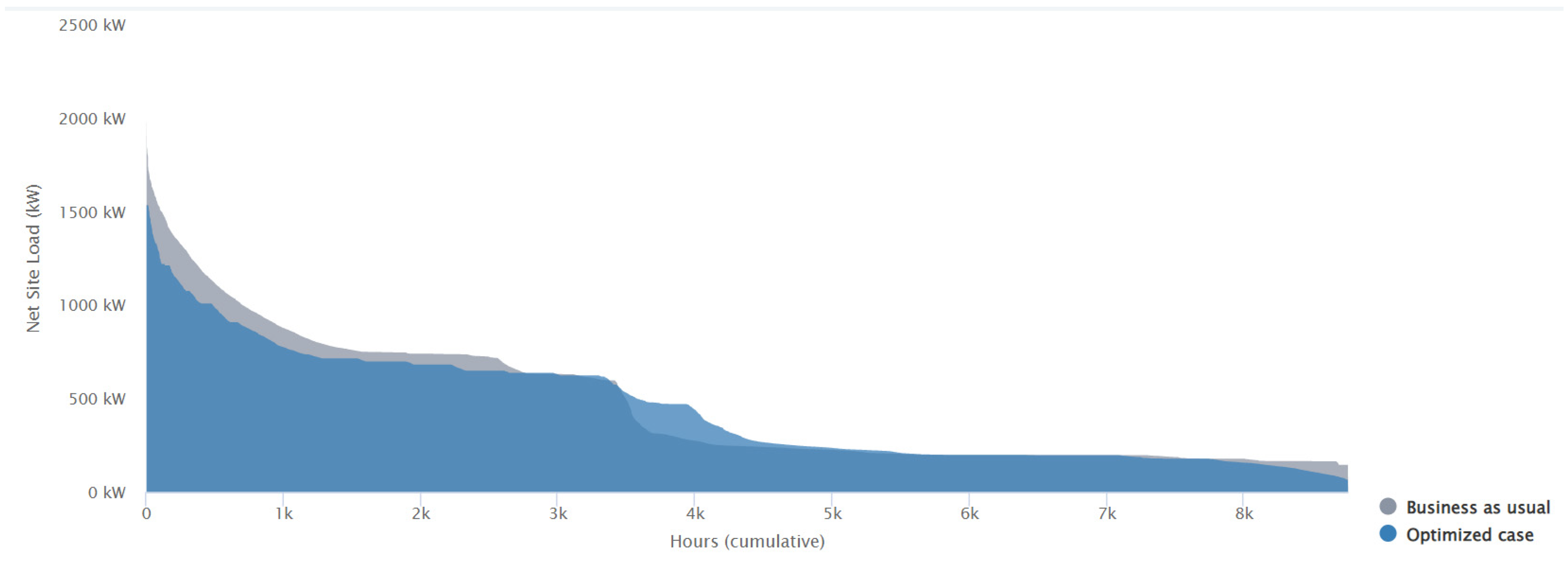 Buildings 14 00865 g025
