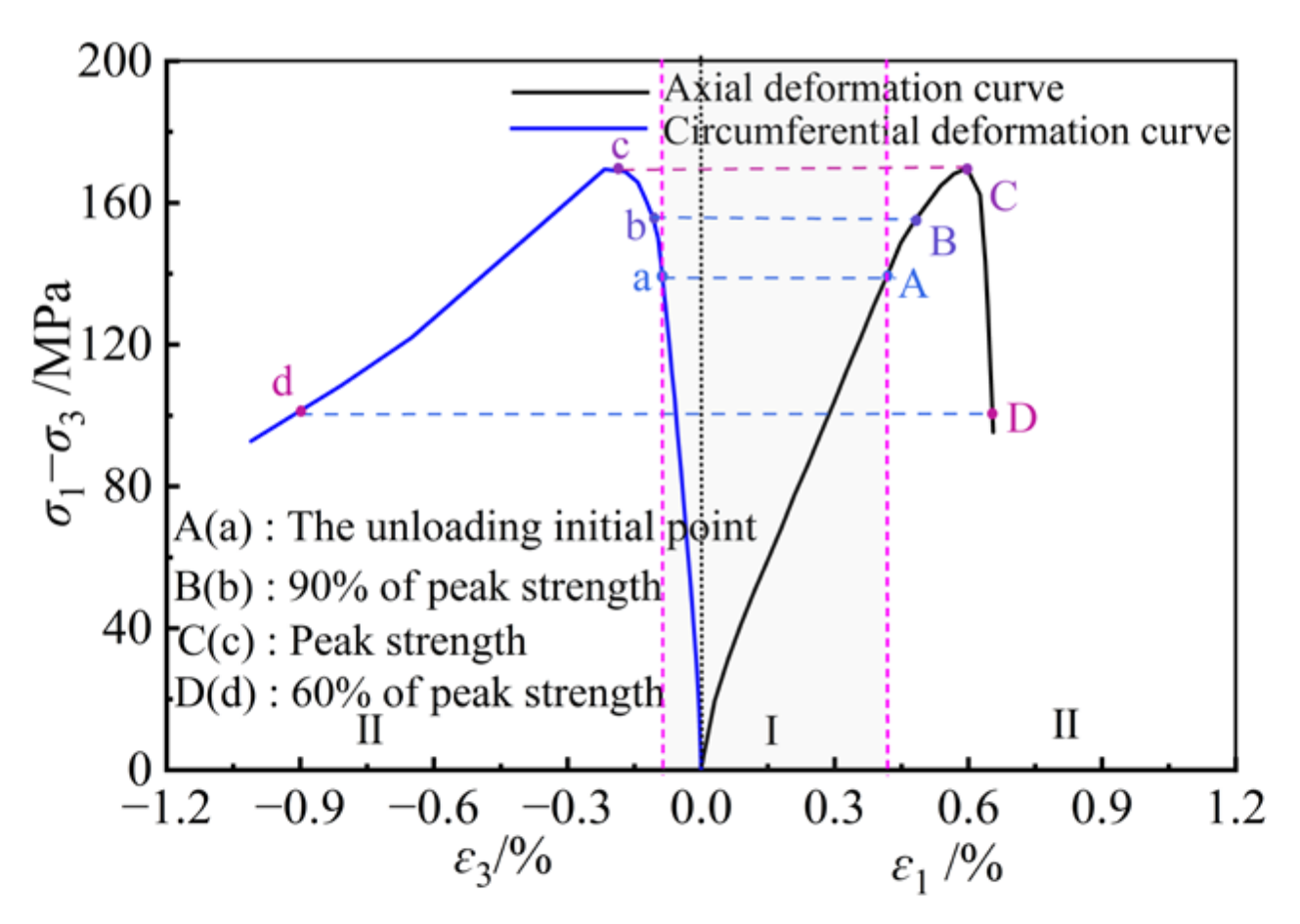 Buildings 14 00866 g006