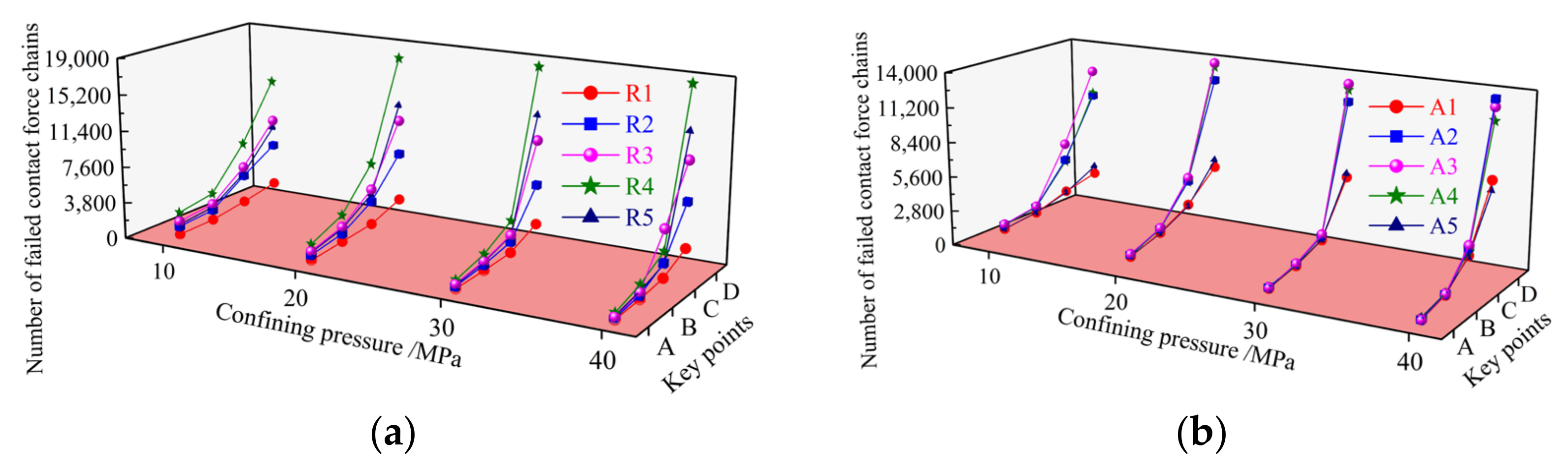 Buildings 14 00866 g008