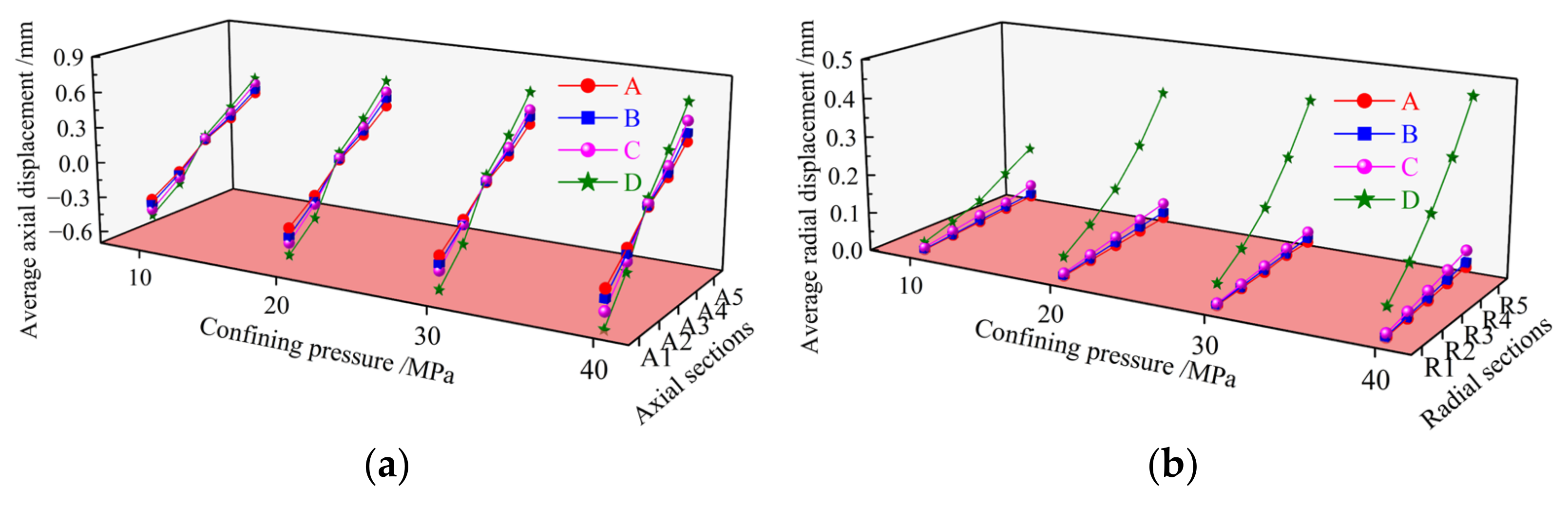 Buildings 14 00866 g009