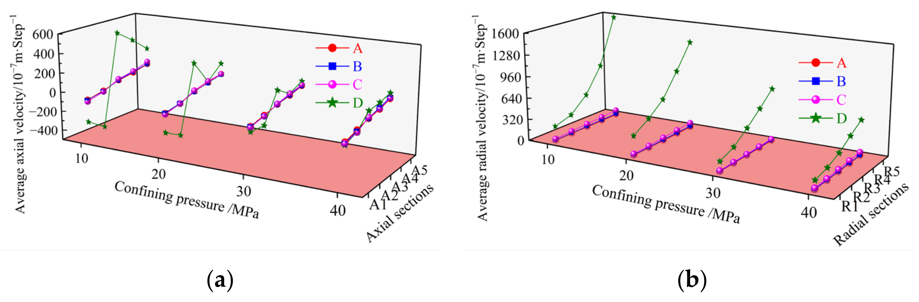Buildings 14 00866 g010