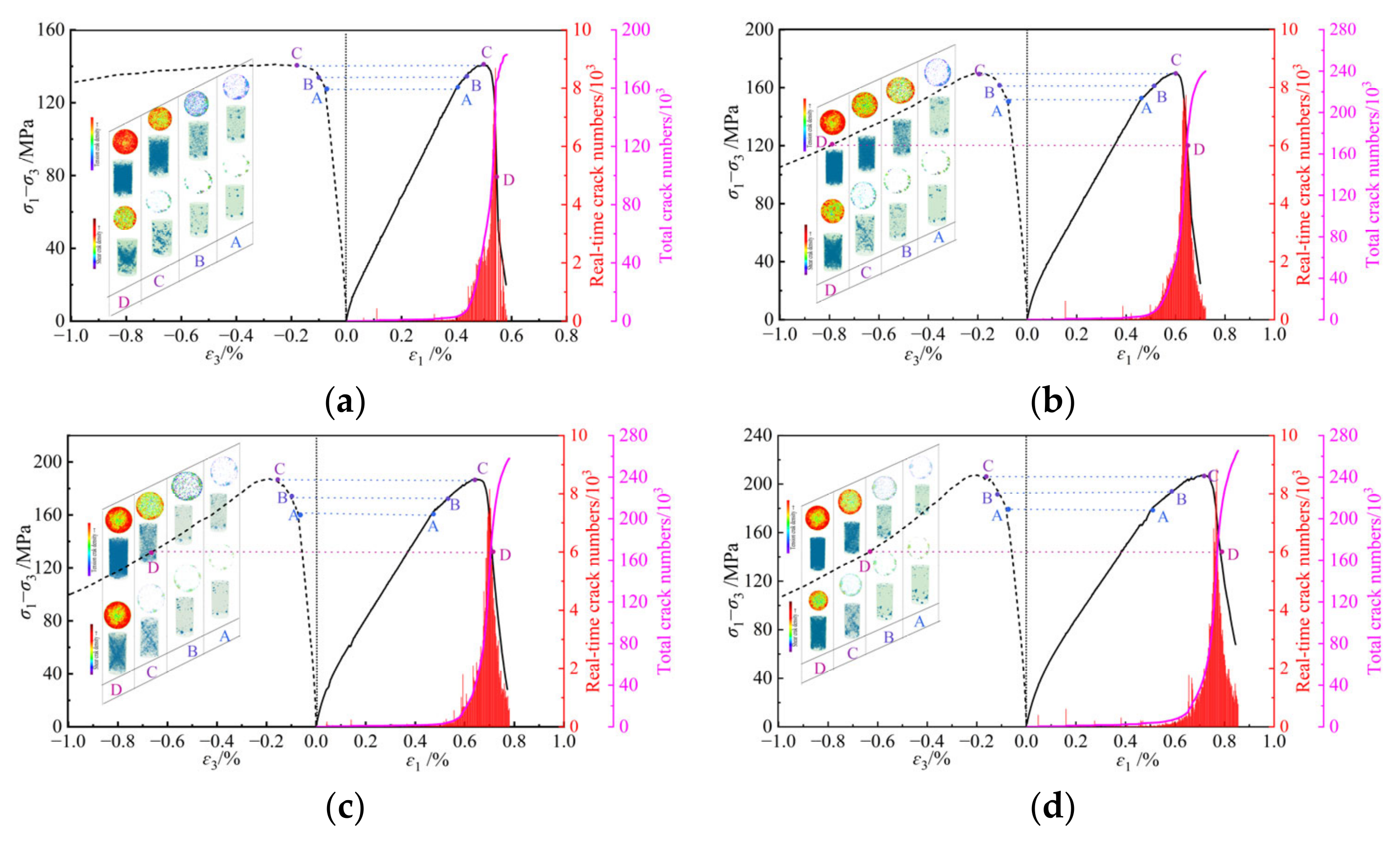 Buildings 14 00866 g011