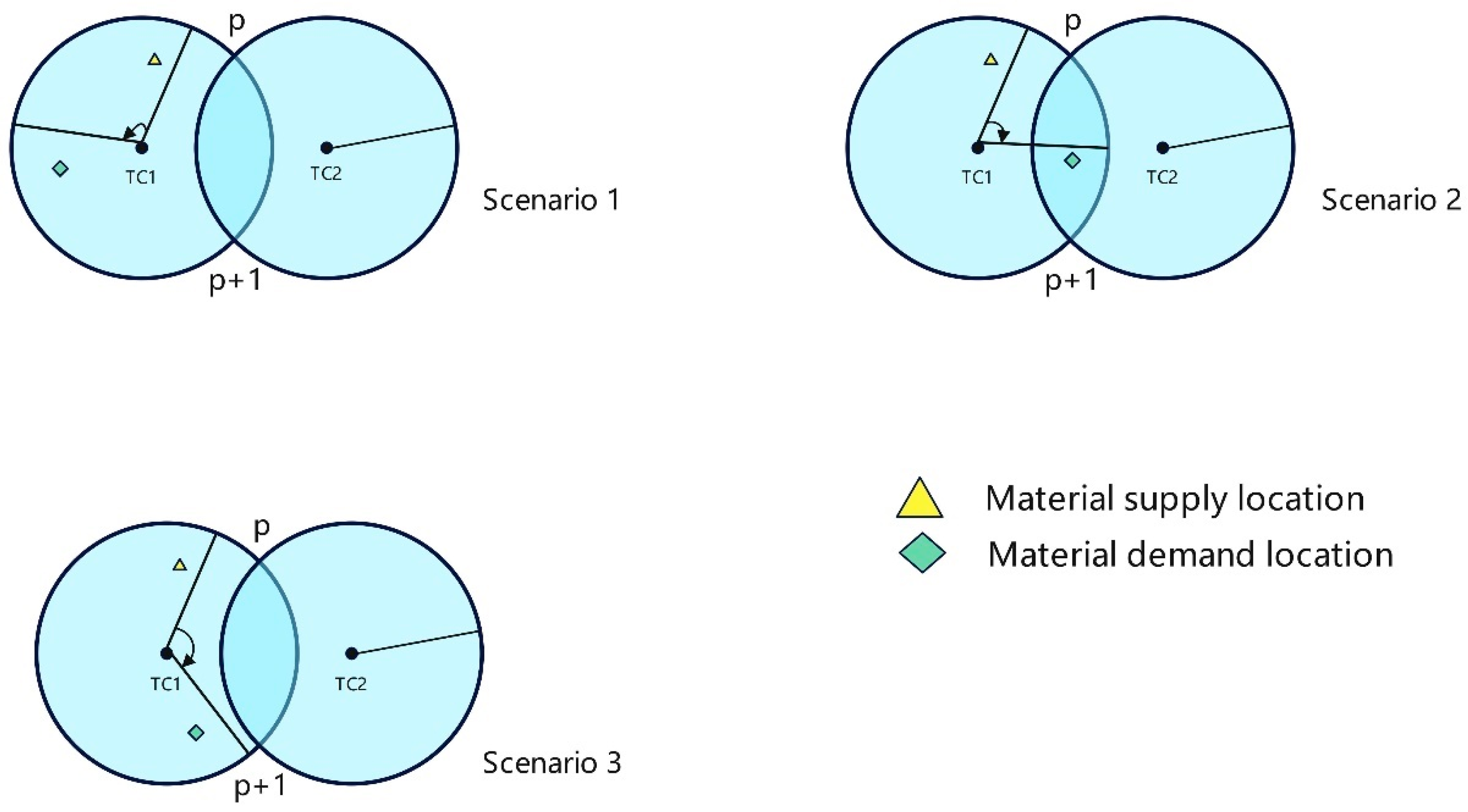 Buildings 14 00867 g006