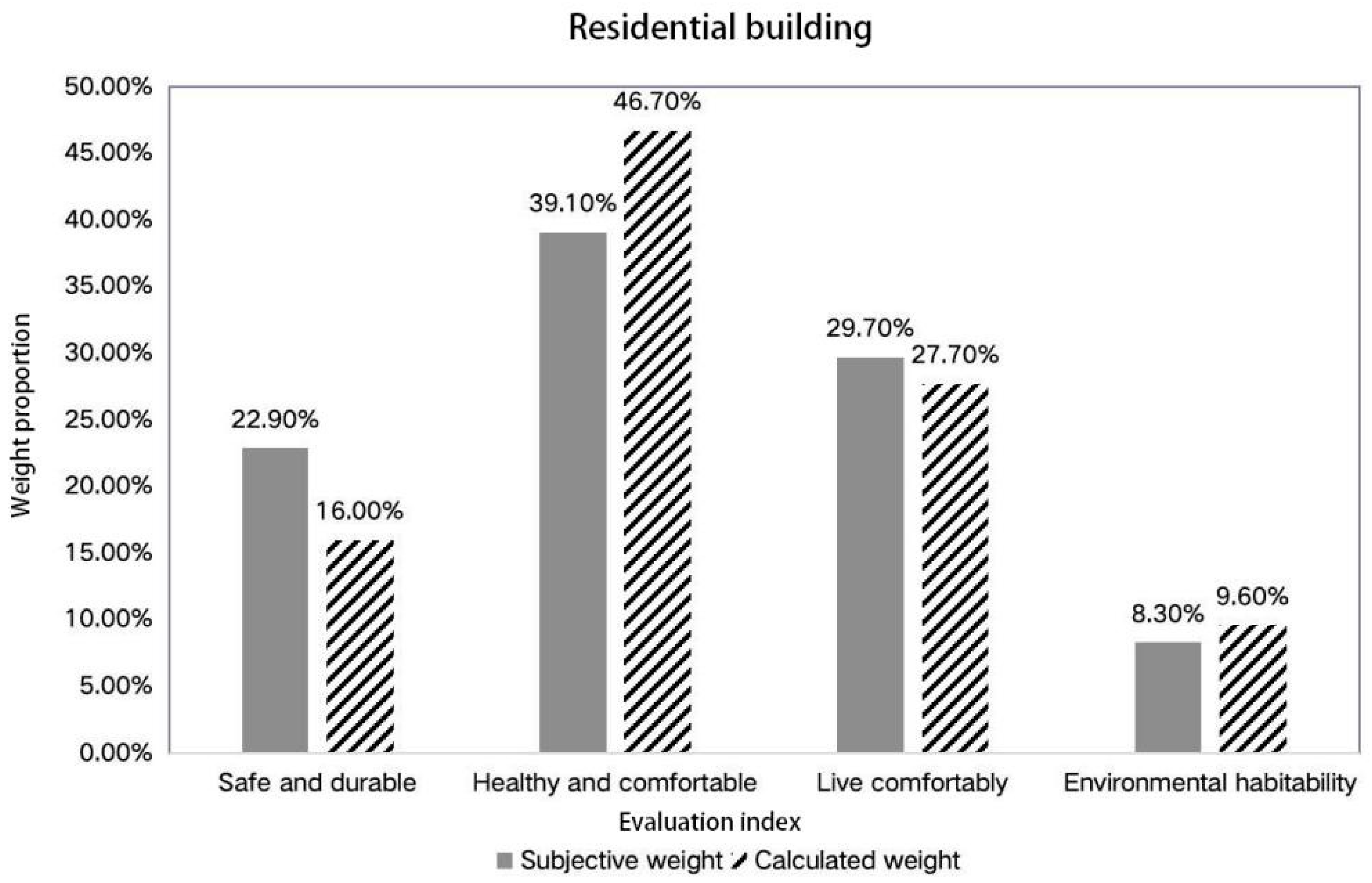 Buildings 14 00868 g005