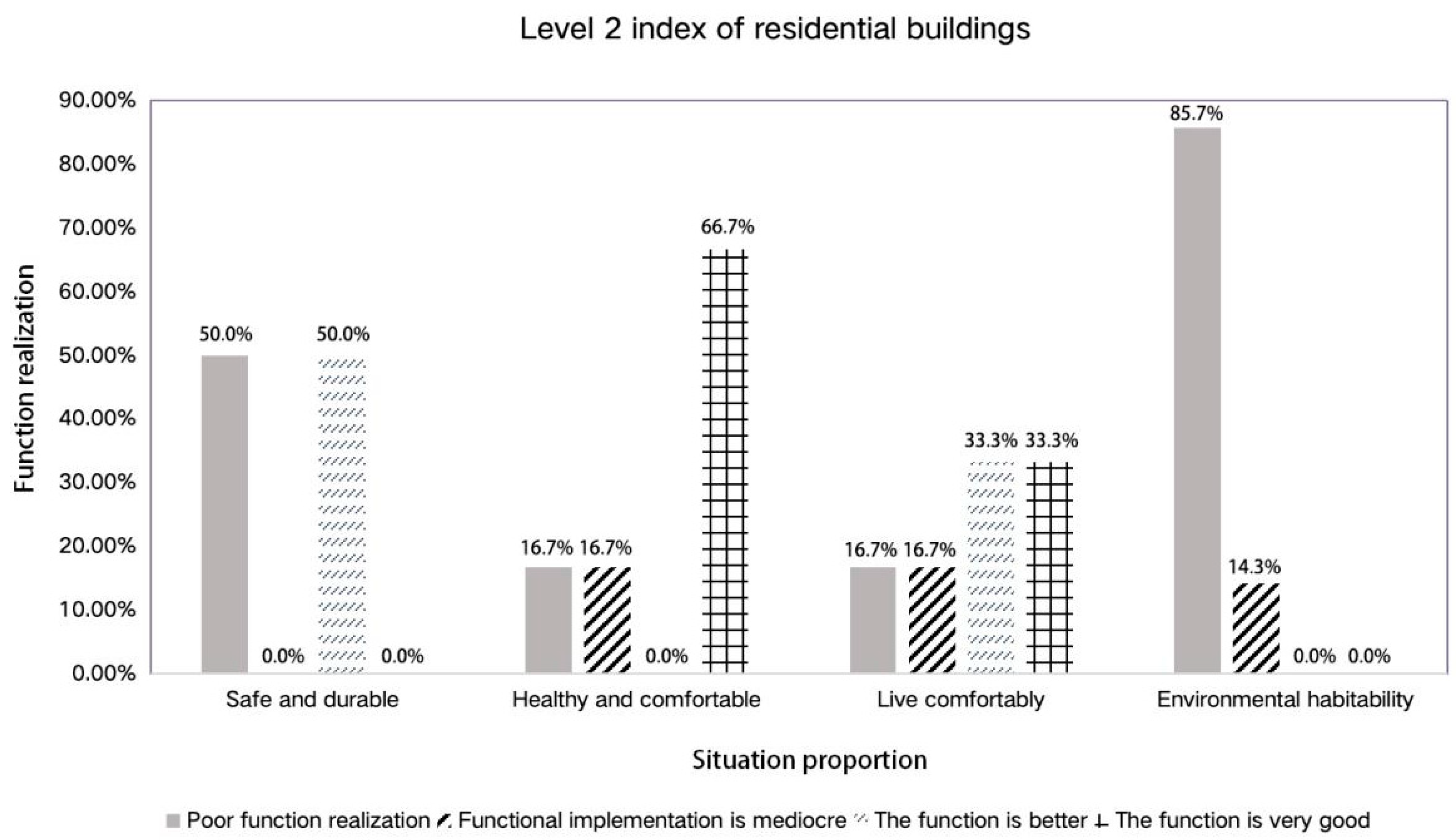 Buildings 14 00868 g006