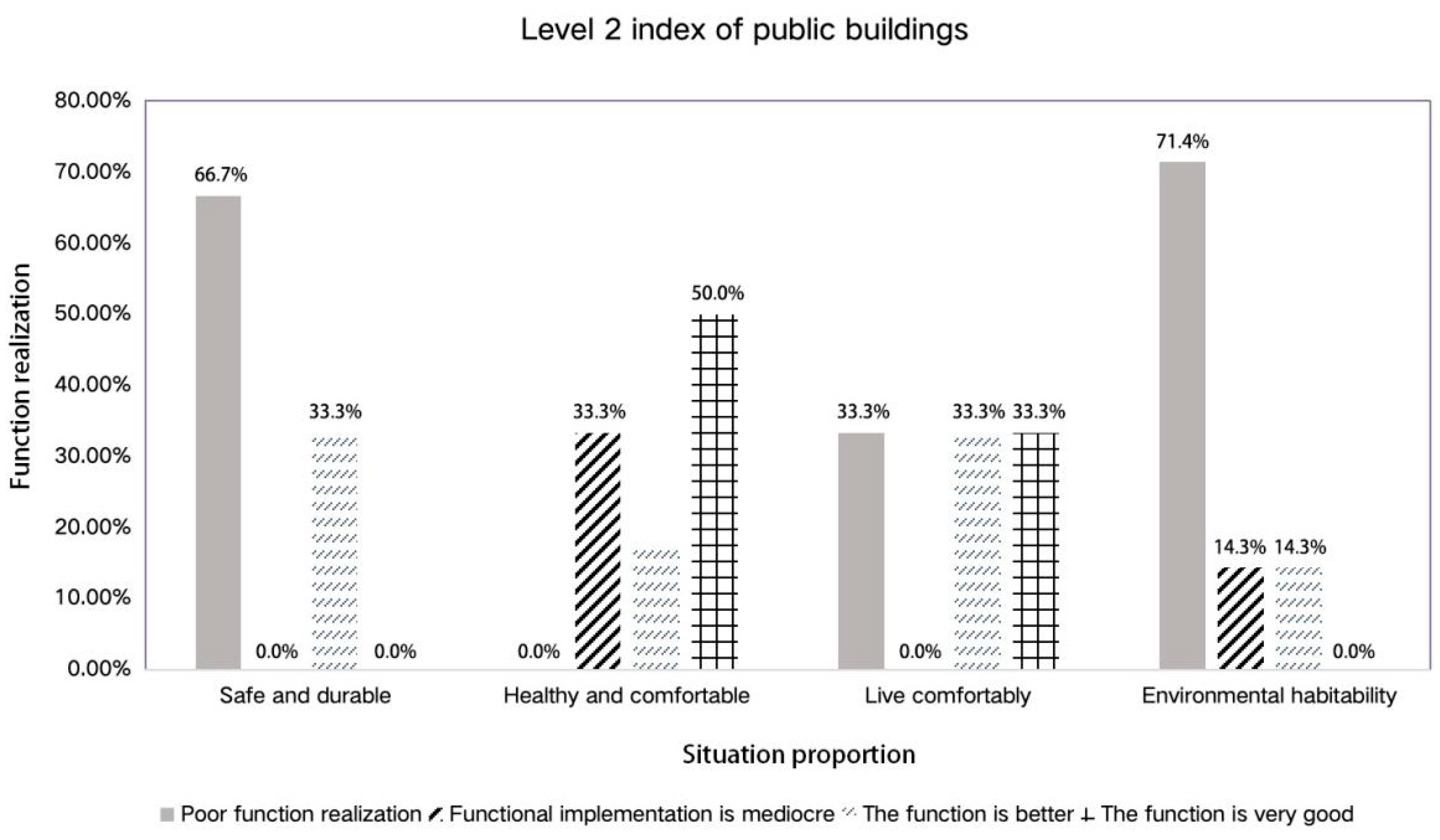 Buildings 14 00868 g008