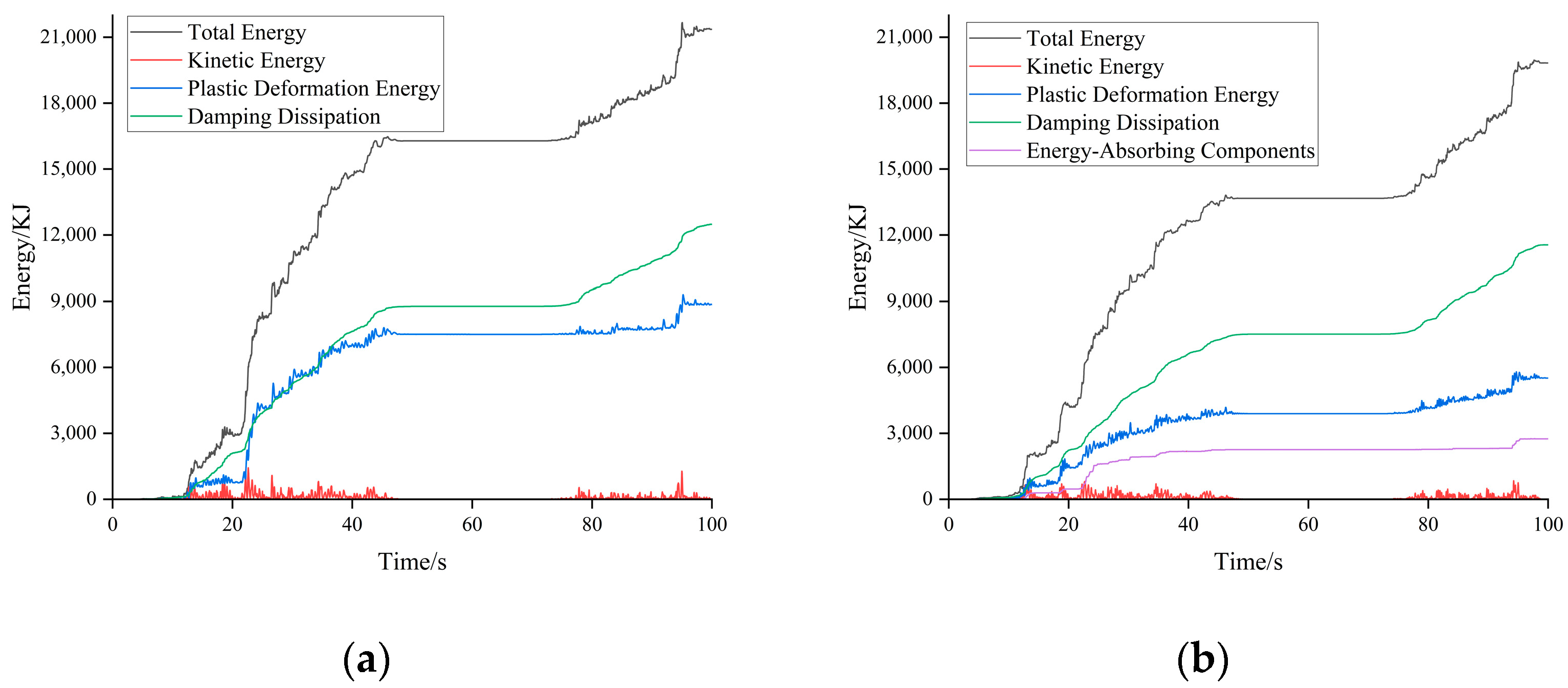 Buildings 14 00869 g007