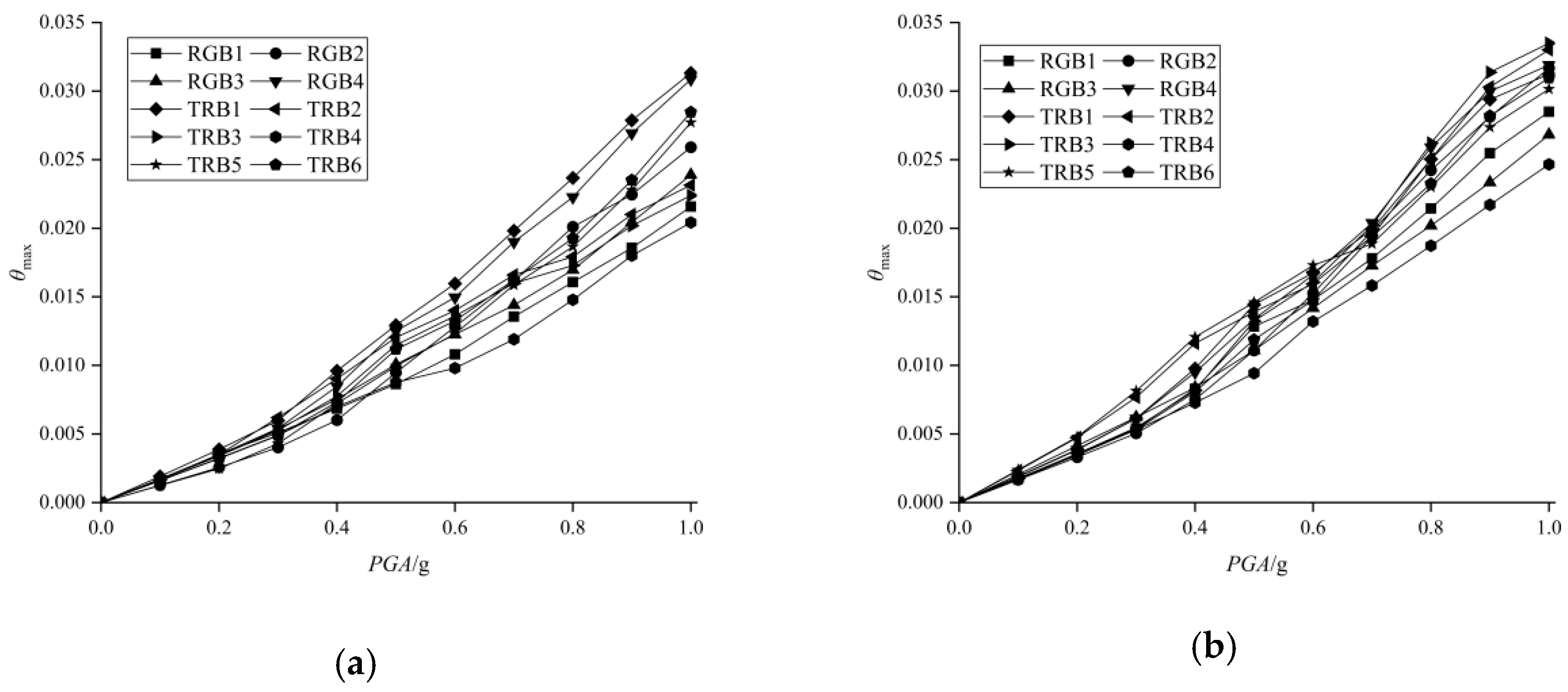 Buildings 14 00869 g008
