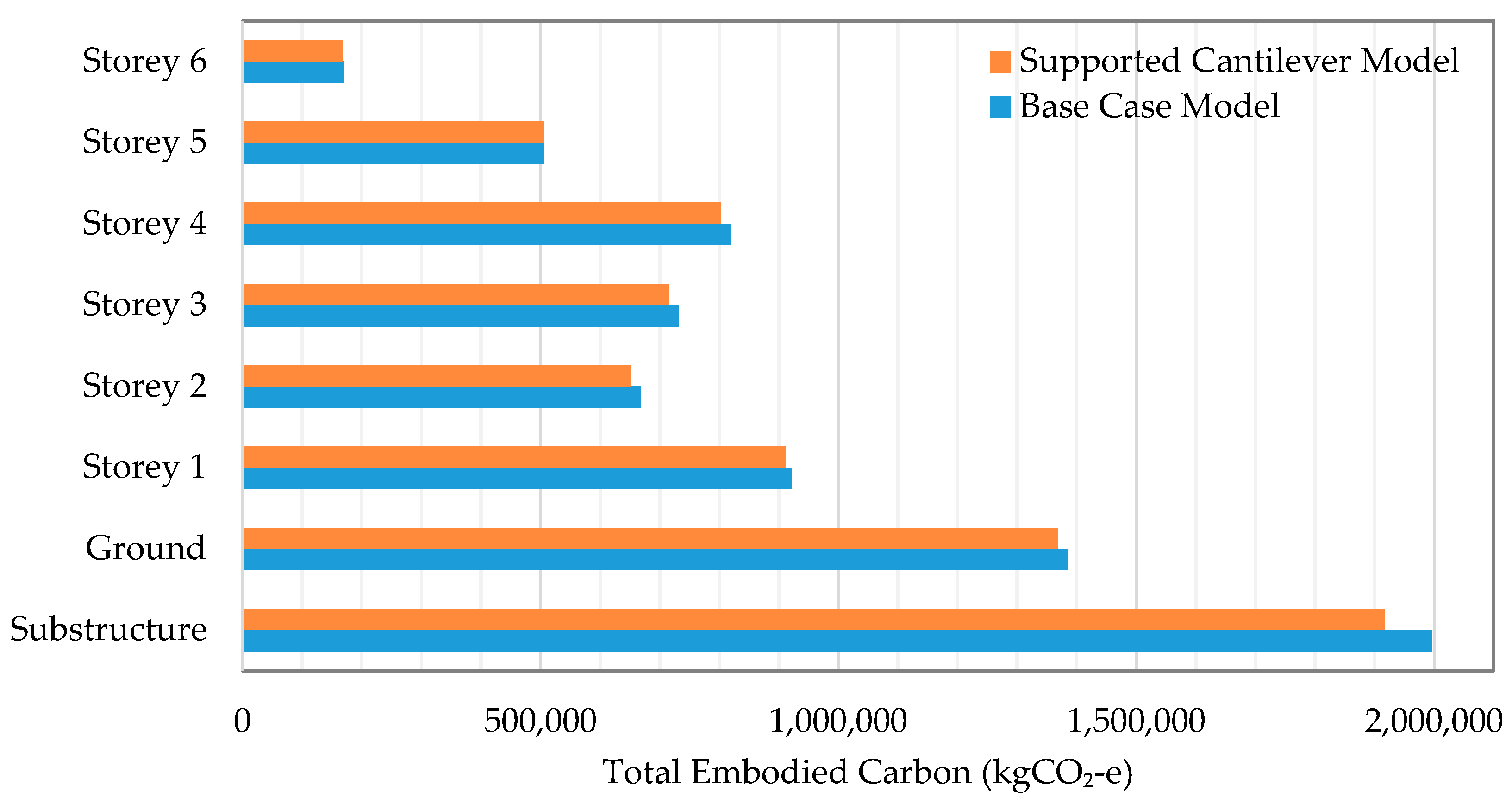 Buildings 14 00871 g009