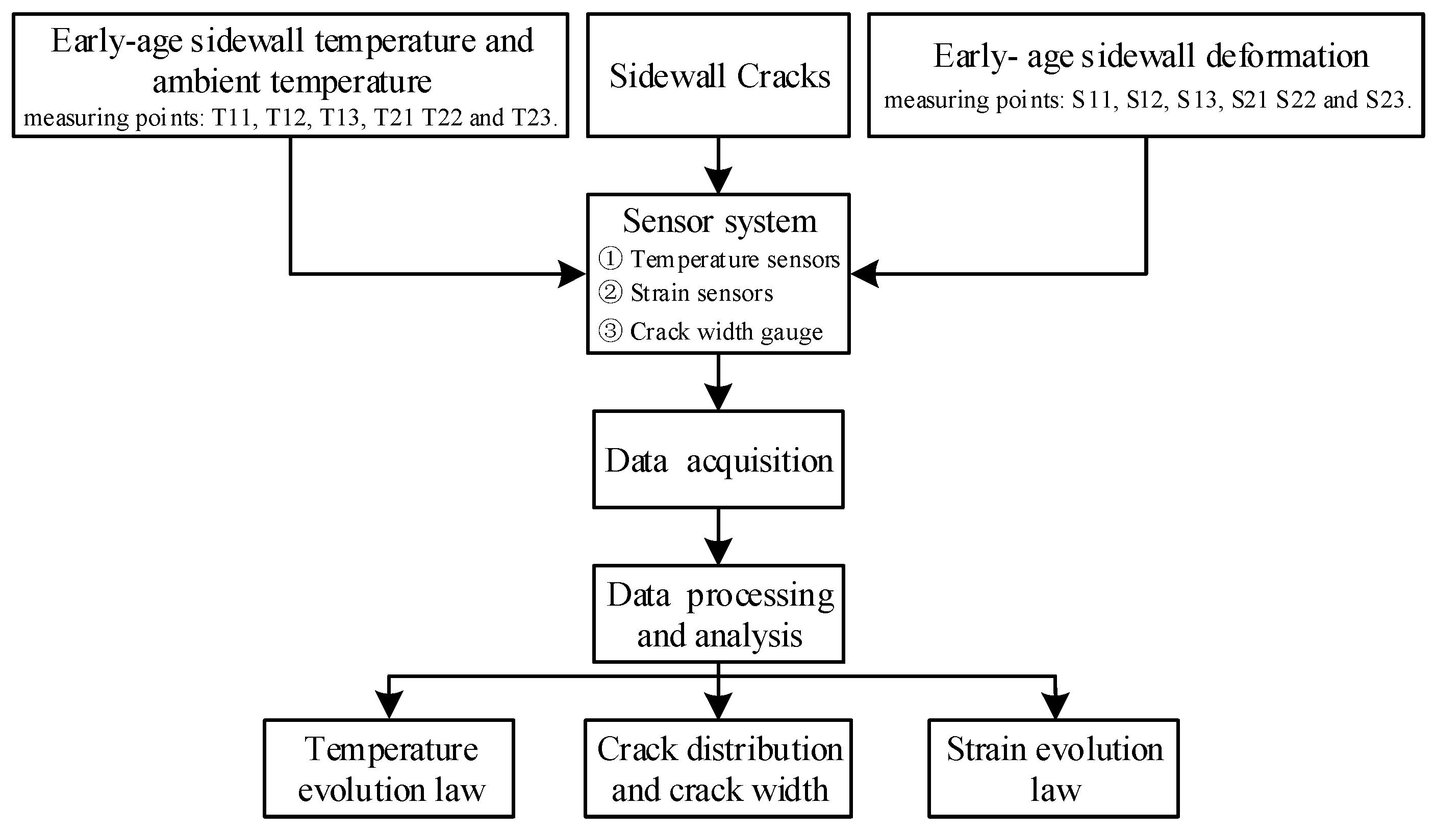 Buildings 14 00872 g002