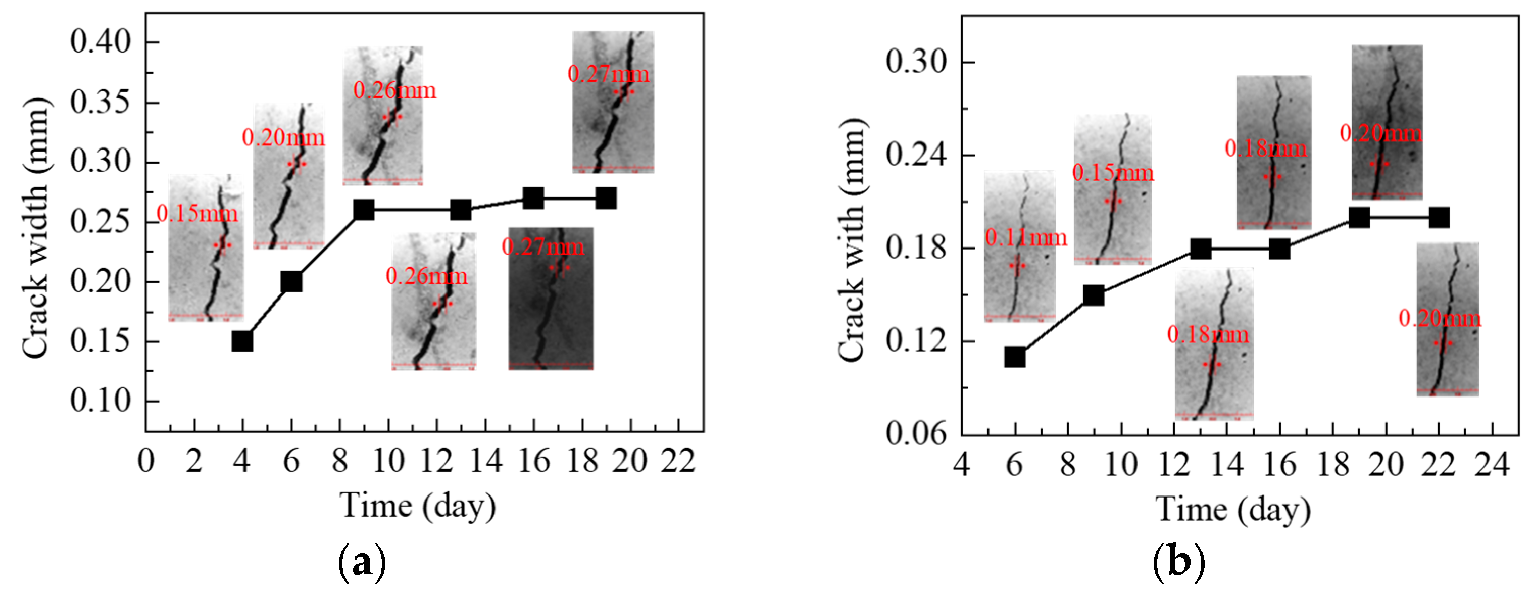 Buildings 14 00872 g004