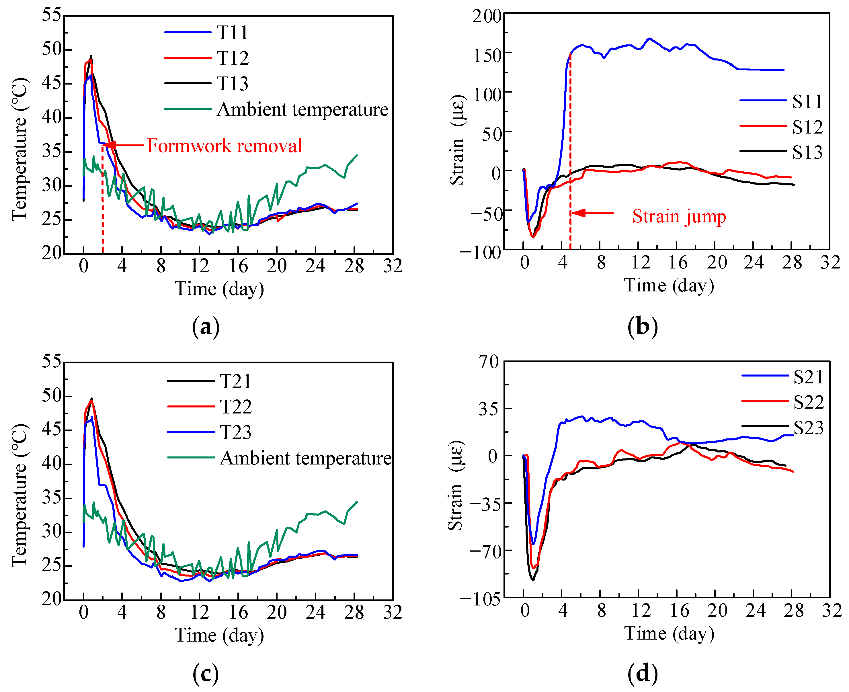 Buildings 14 00872 g005