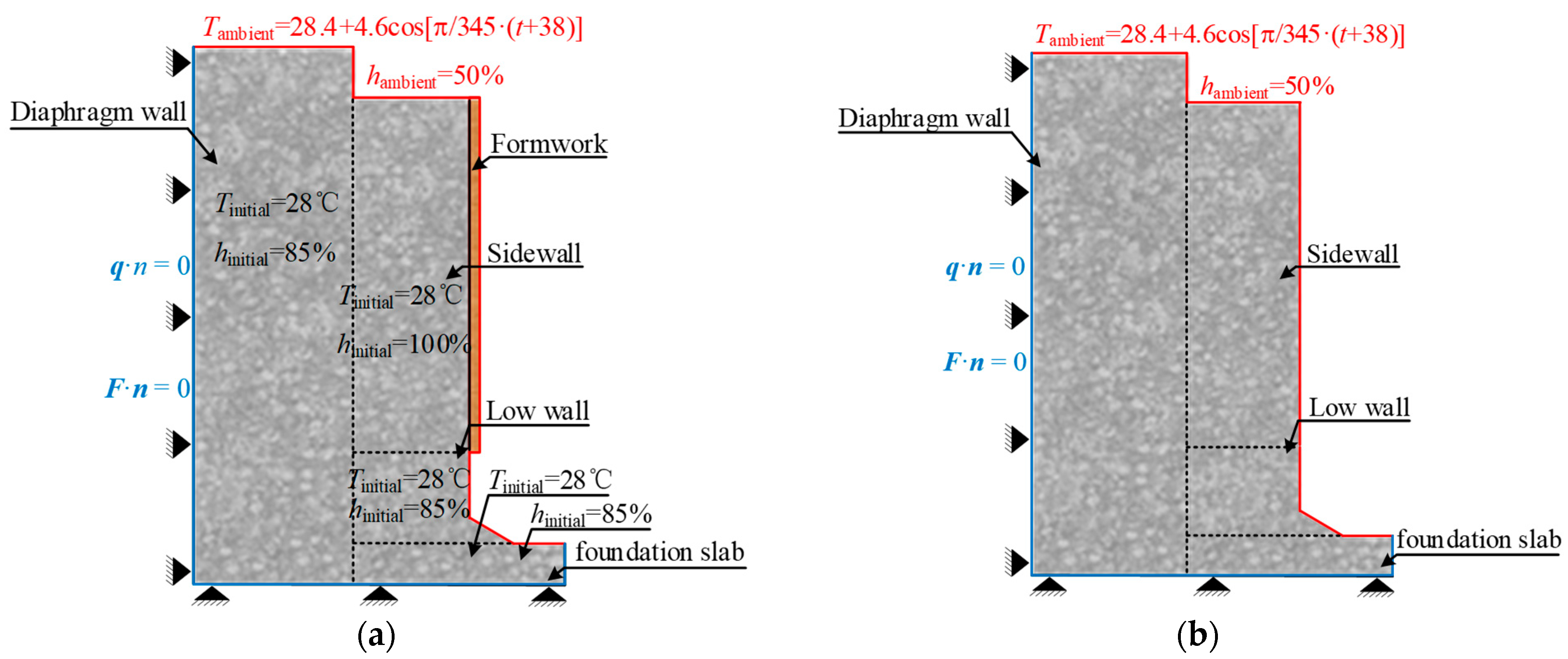 Buildings 14 00872 g007