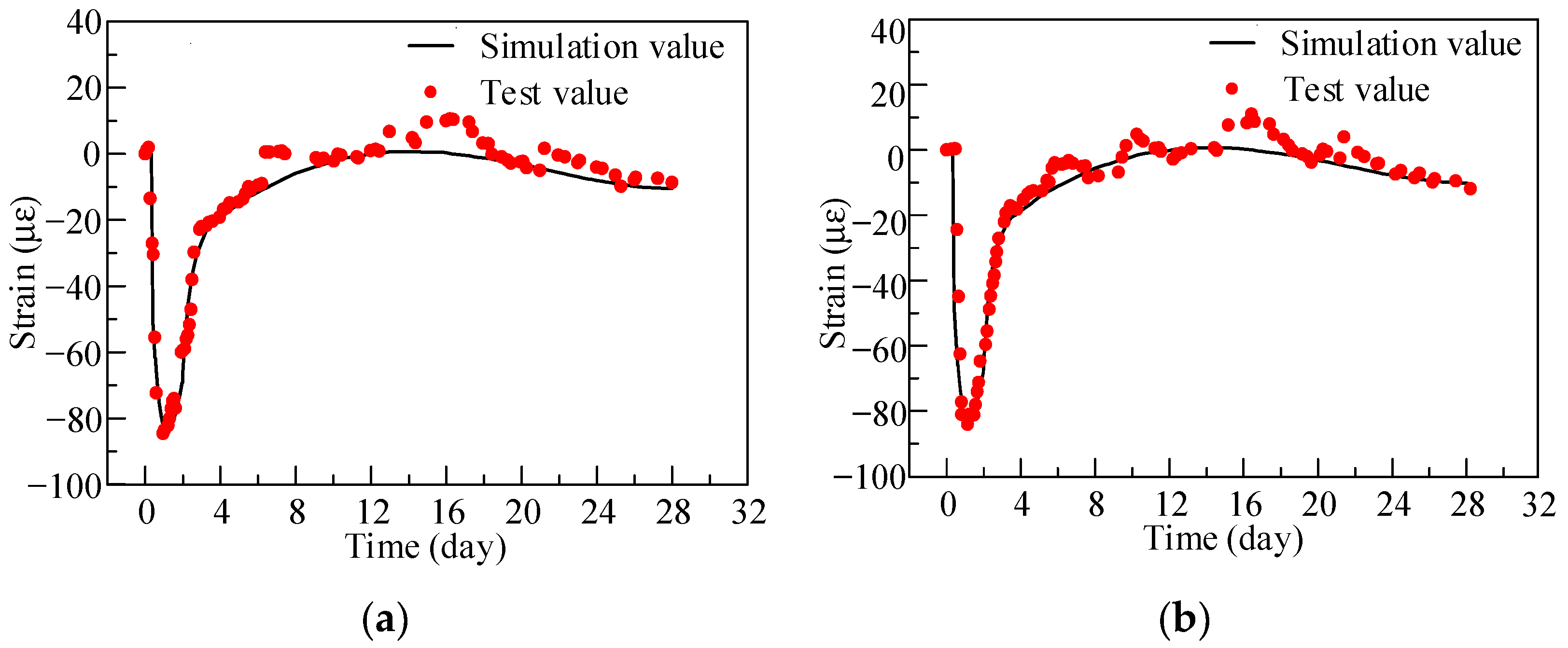 Buildings 14 00872 g008
