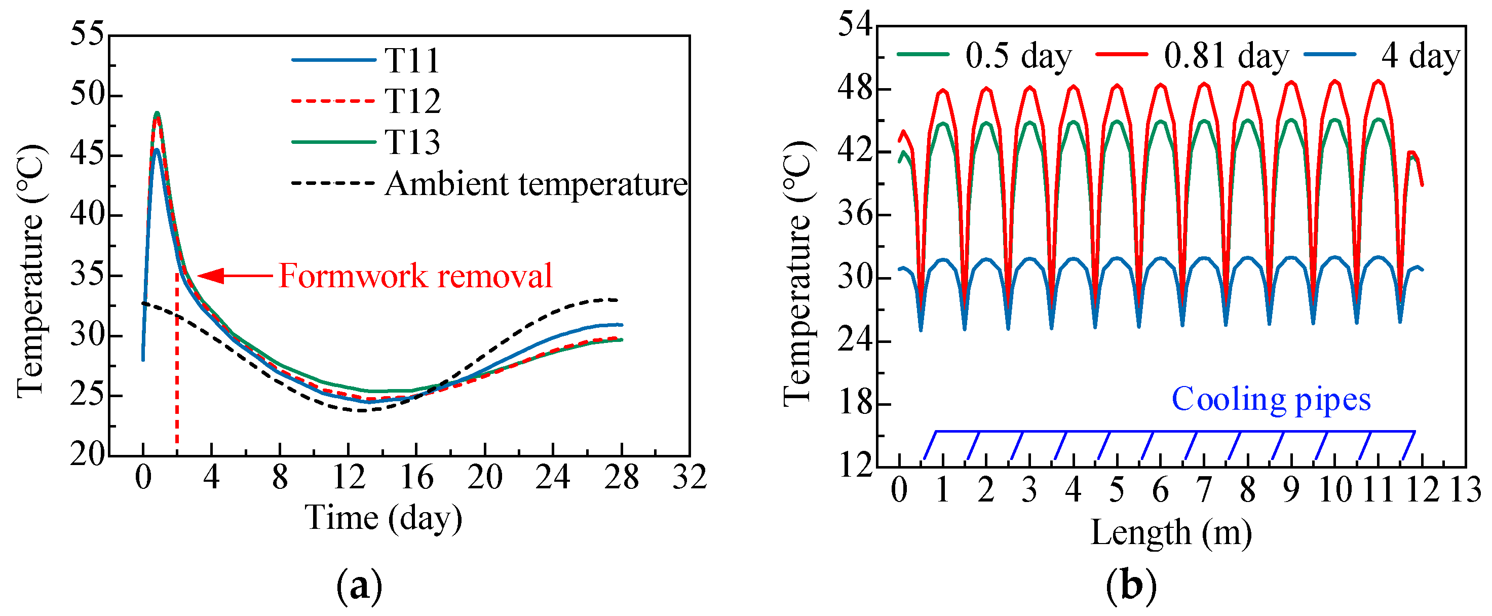 Buildings 14 00872 g009