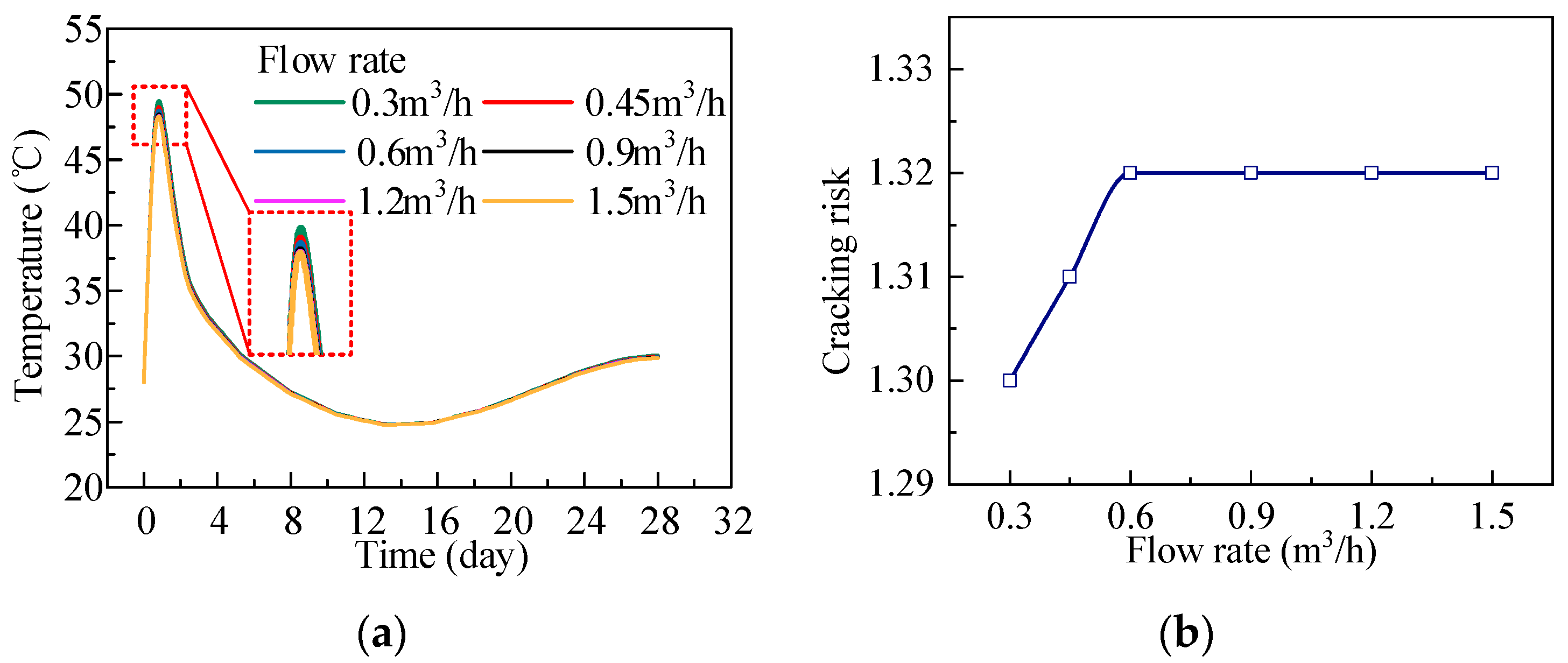 Buildings 14 00872 g014