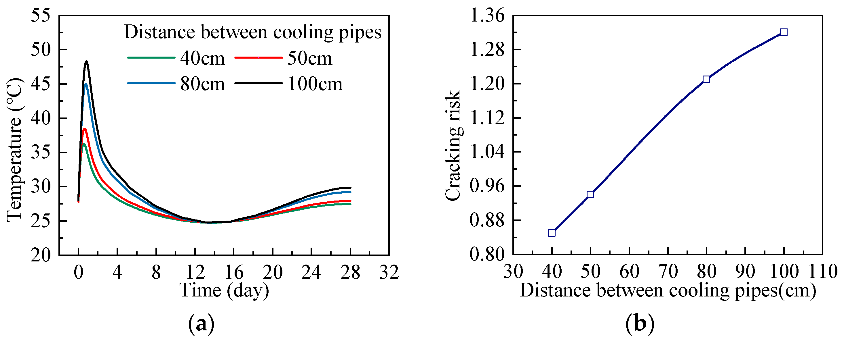 Buildings 14 00872 g015