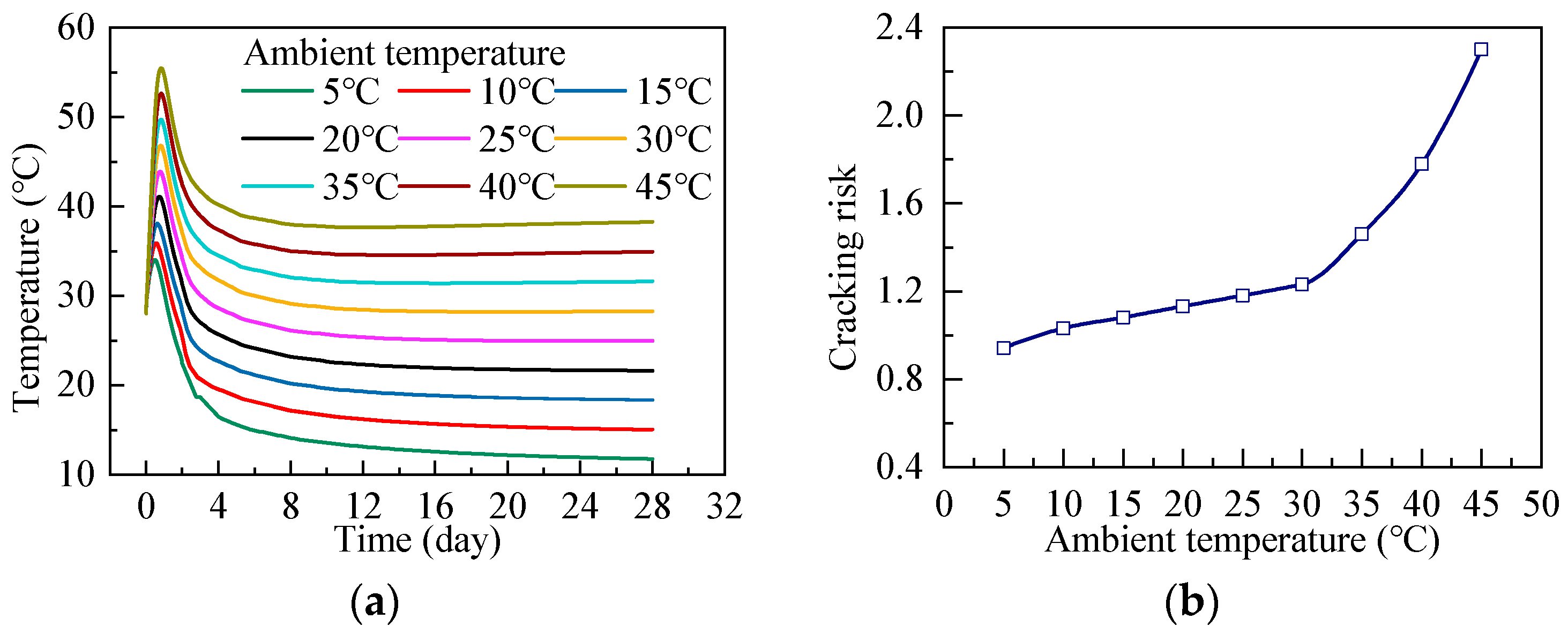 Buildings 14 00872 g016