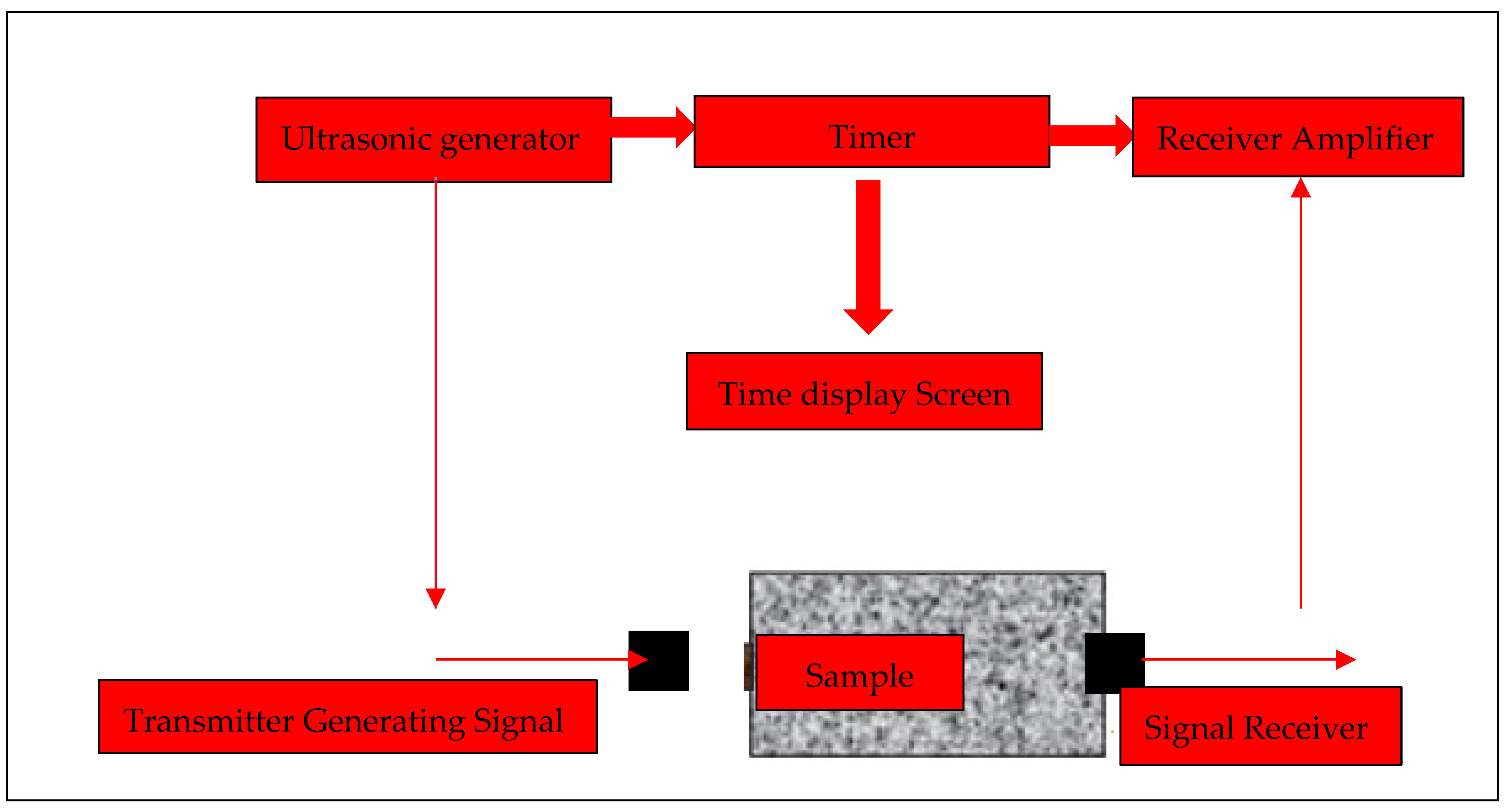 Buildings 14 00873 g004